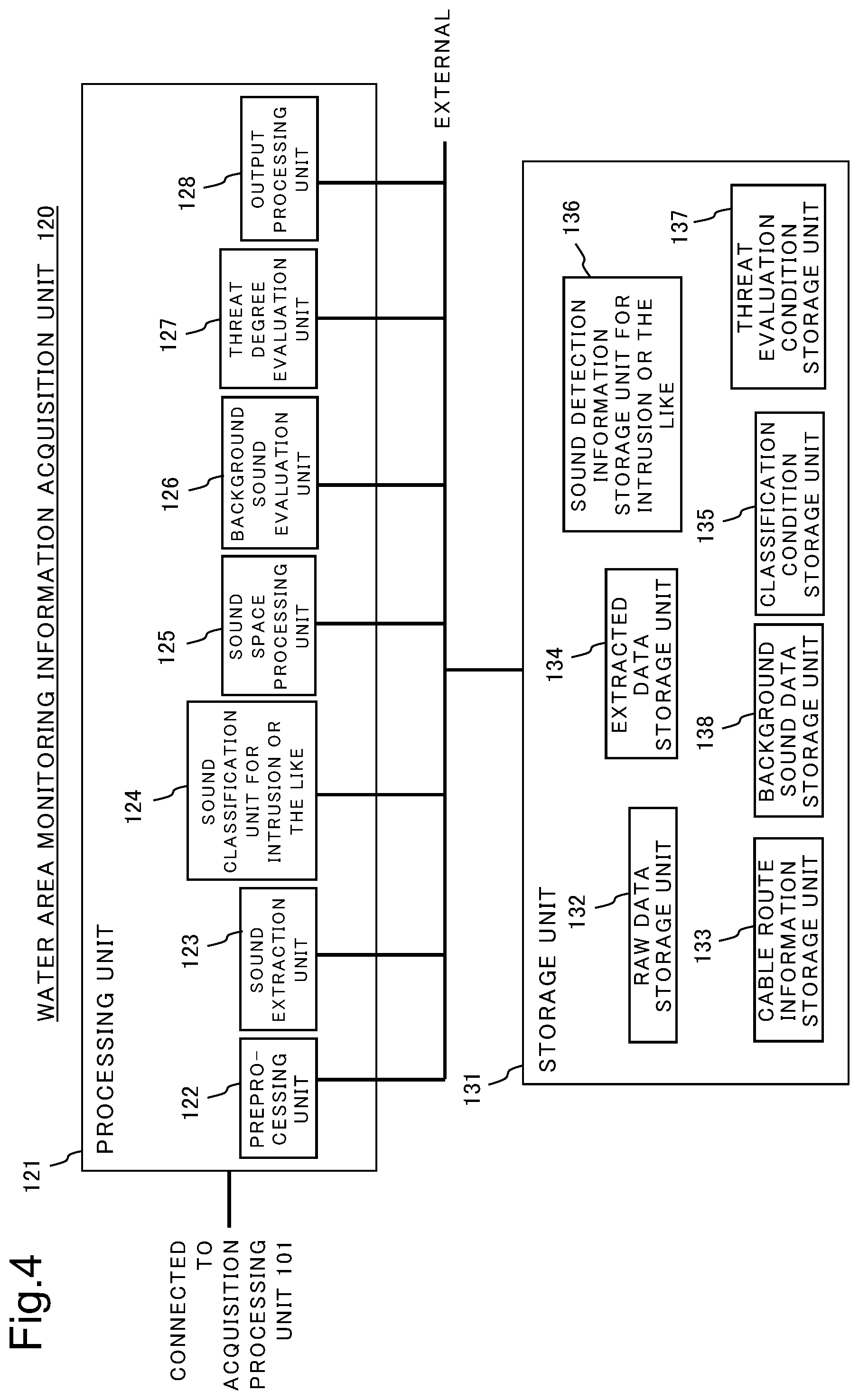 Patent US12347286 Figure 4 – Water area monitoring device, water area monitoring system, water area monitoring method, and recording medium