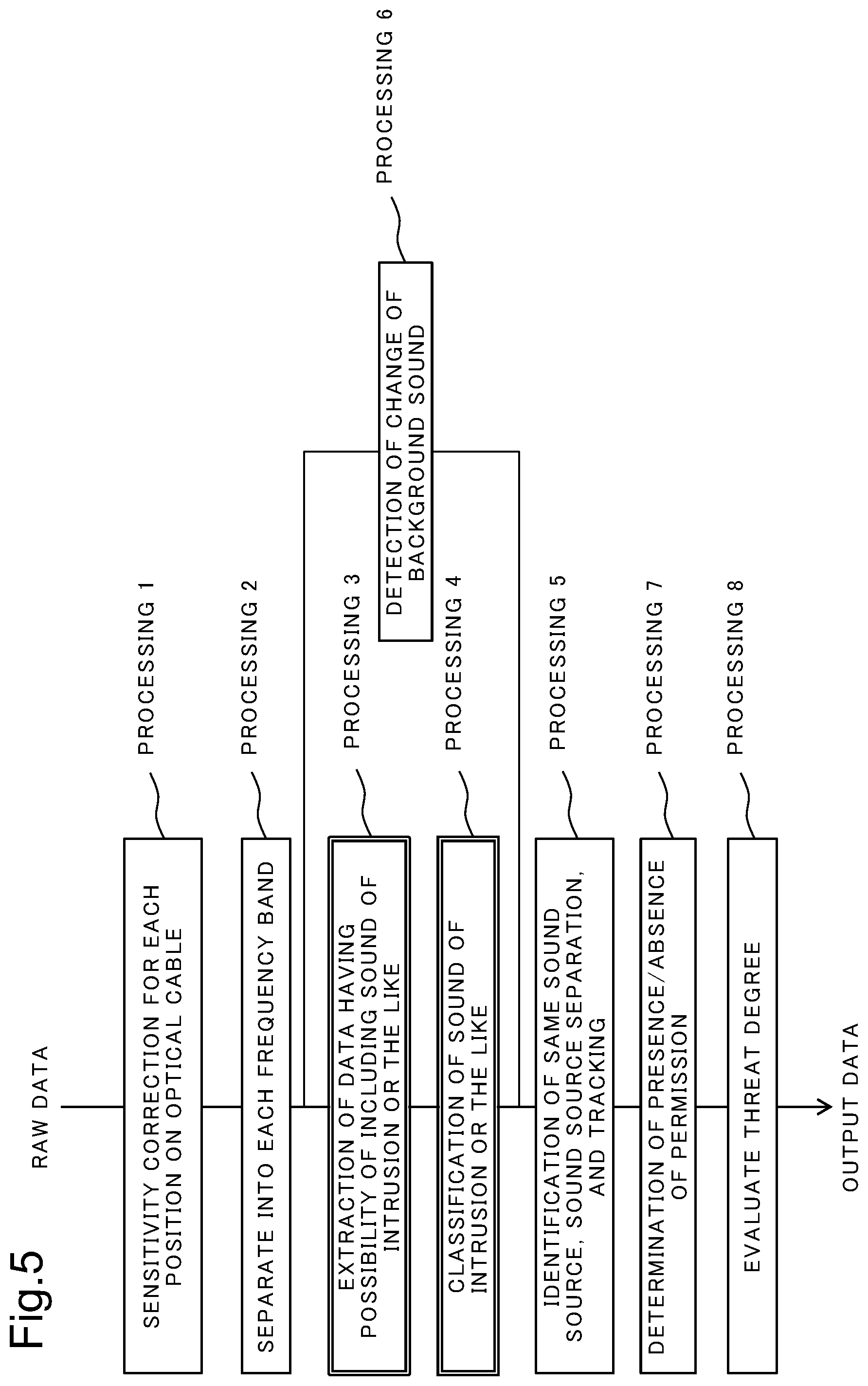 Patent US12347286 Figure 5 – Water area monitoring device, water area monitoring system, water area monitoring method, and recording medium