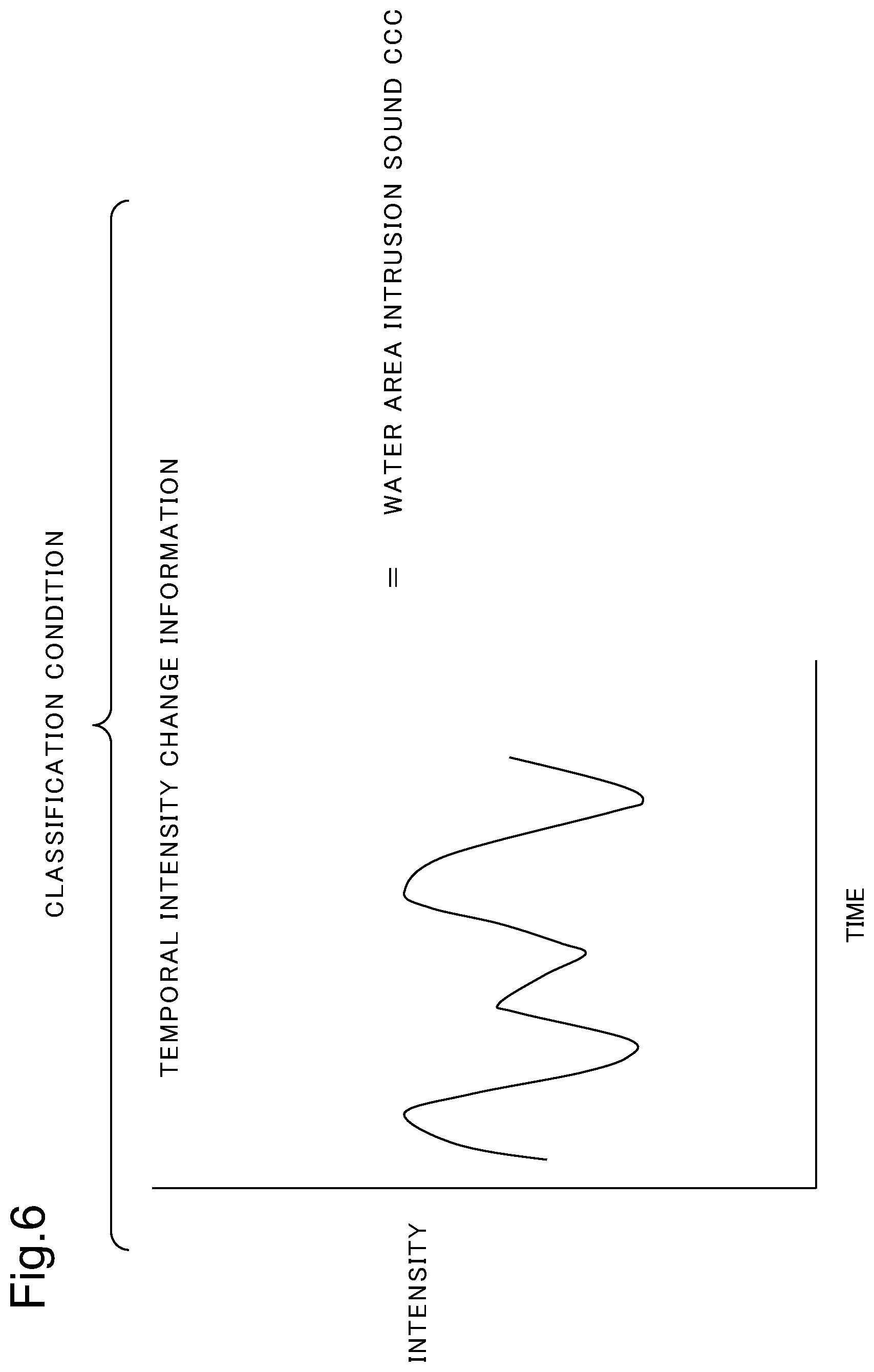 Patent US12347286 Figure 6 – Water area monitoring device, water area monitoring system, water area monitoring method, and recording medium