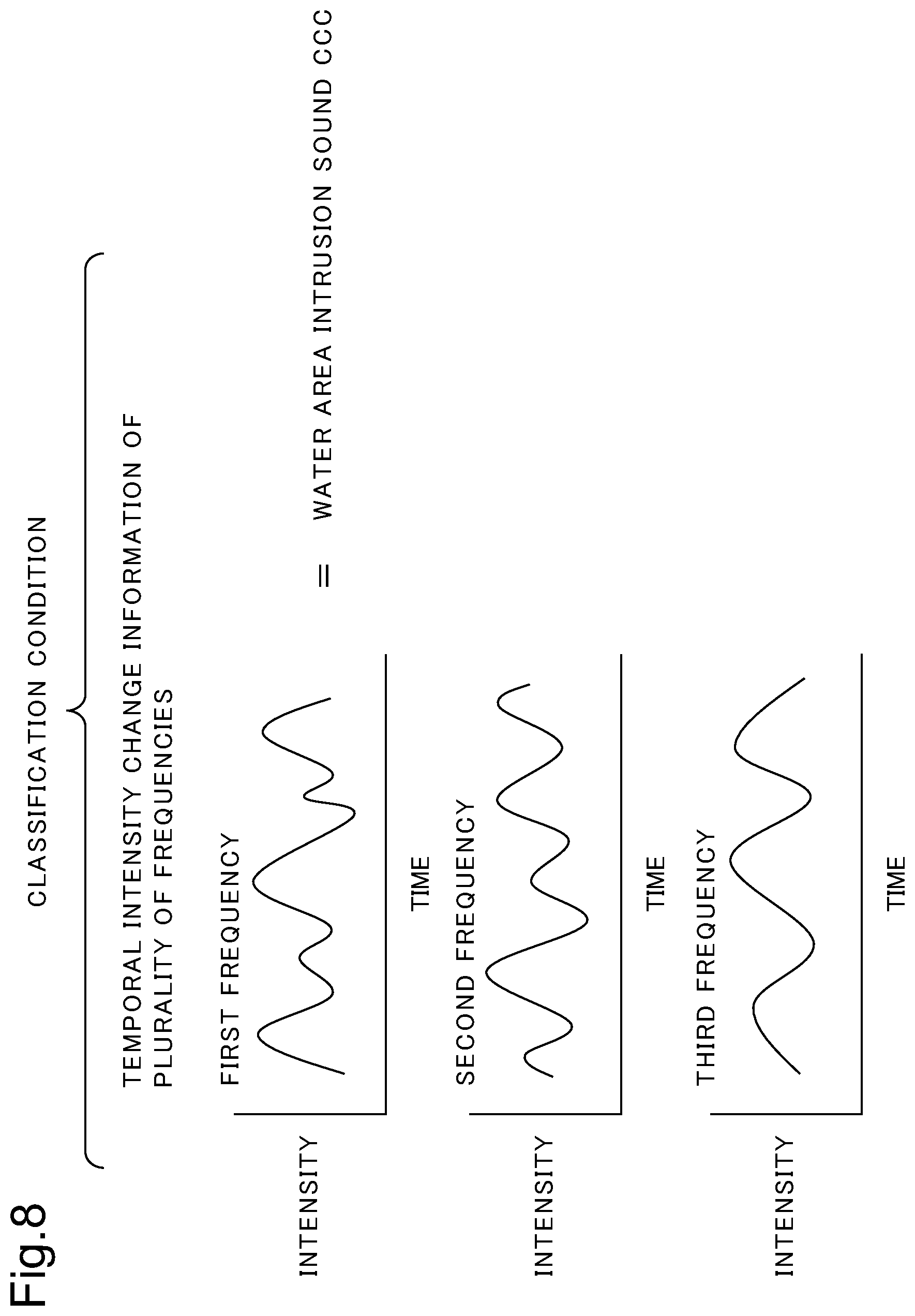 Patent US12347286 Figure 8 – Water area monitoring device, water area monitoring system, water area monitoring method, and recording medium