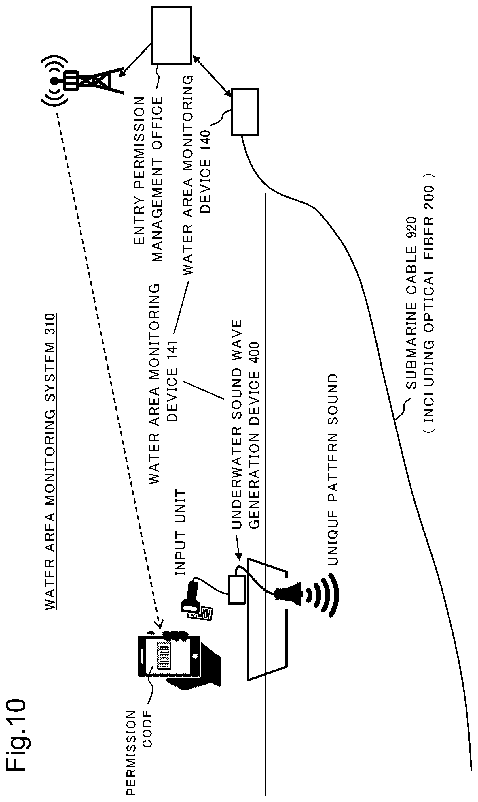 Patent US12347286 Figure 10 – Water area monitoring device, water area monitoring system, water area monitoring method, and recording medium