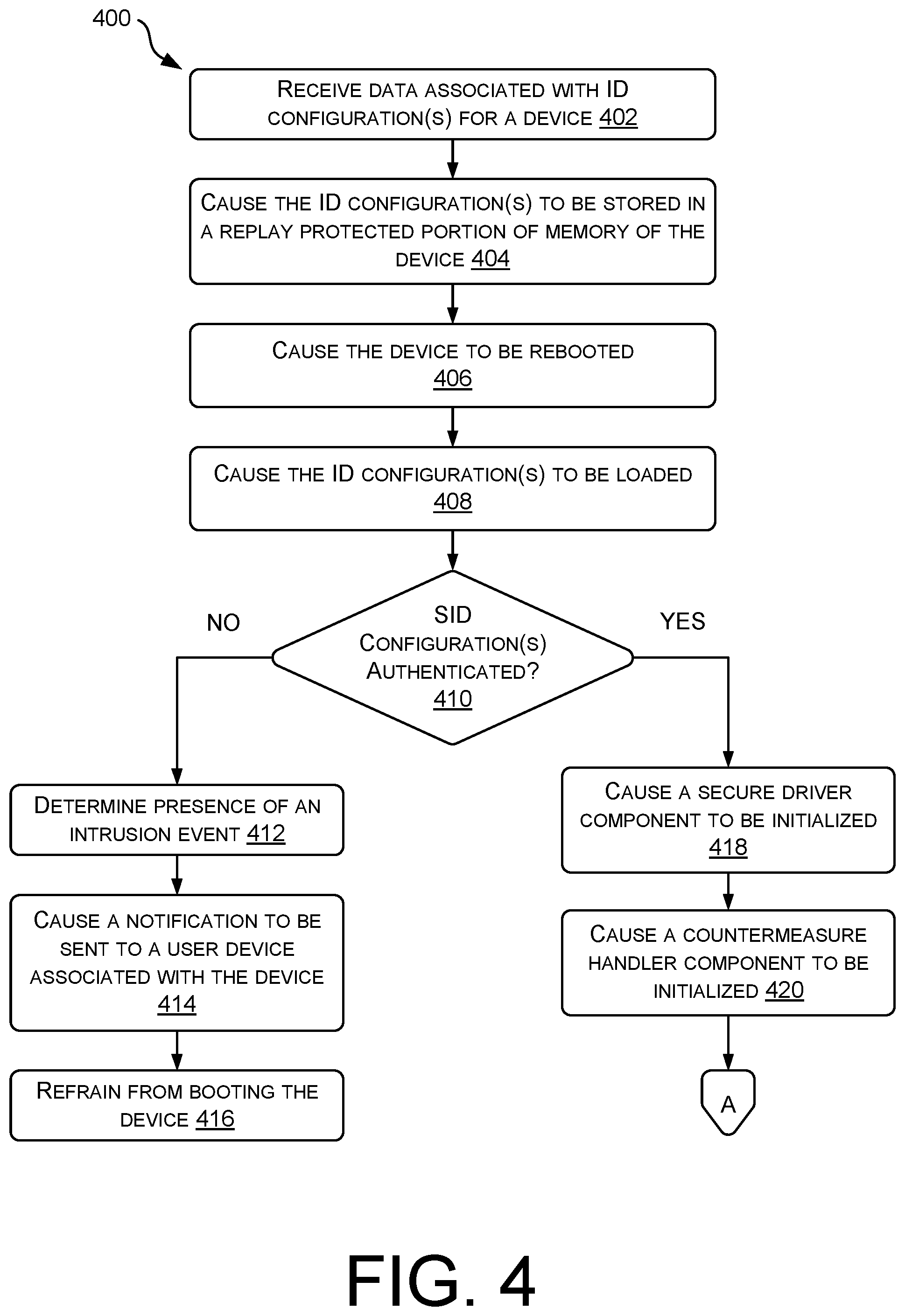 Patent US12347290 Figure 6 – Chipset level intrusion detection