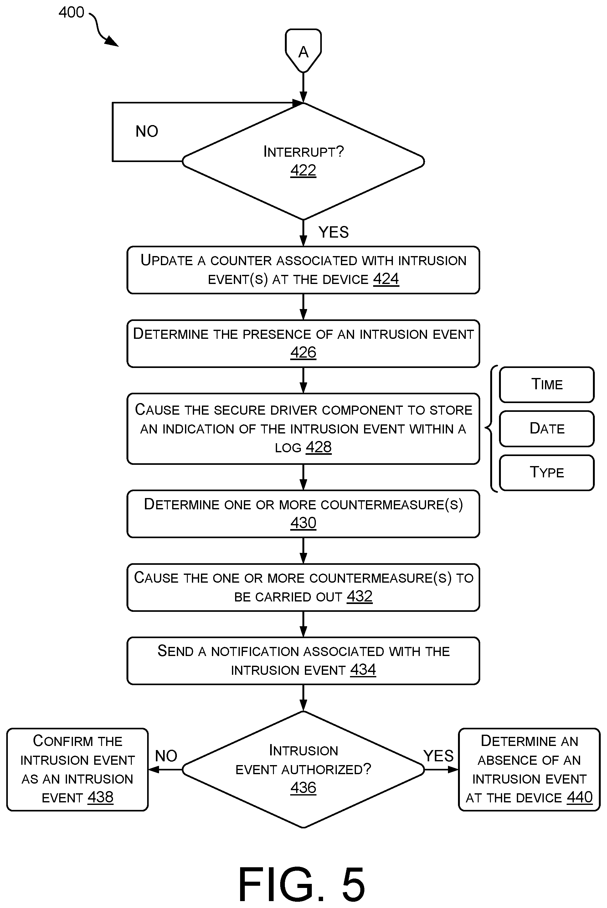 Patent US12347290 Figure 7 – Chipset level intrusion detection