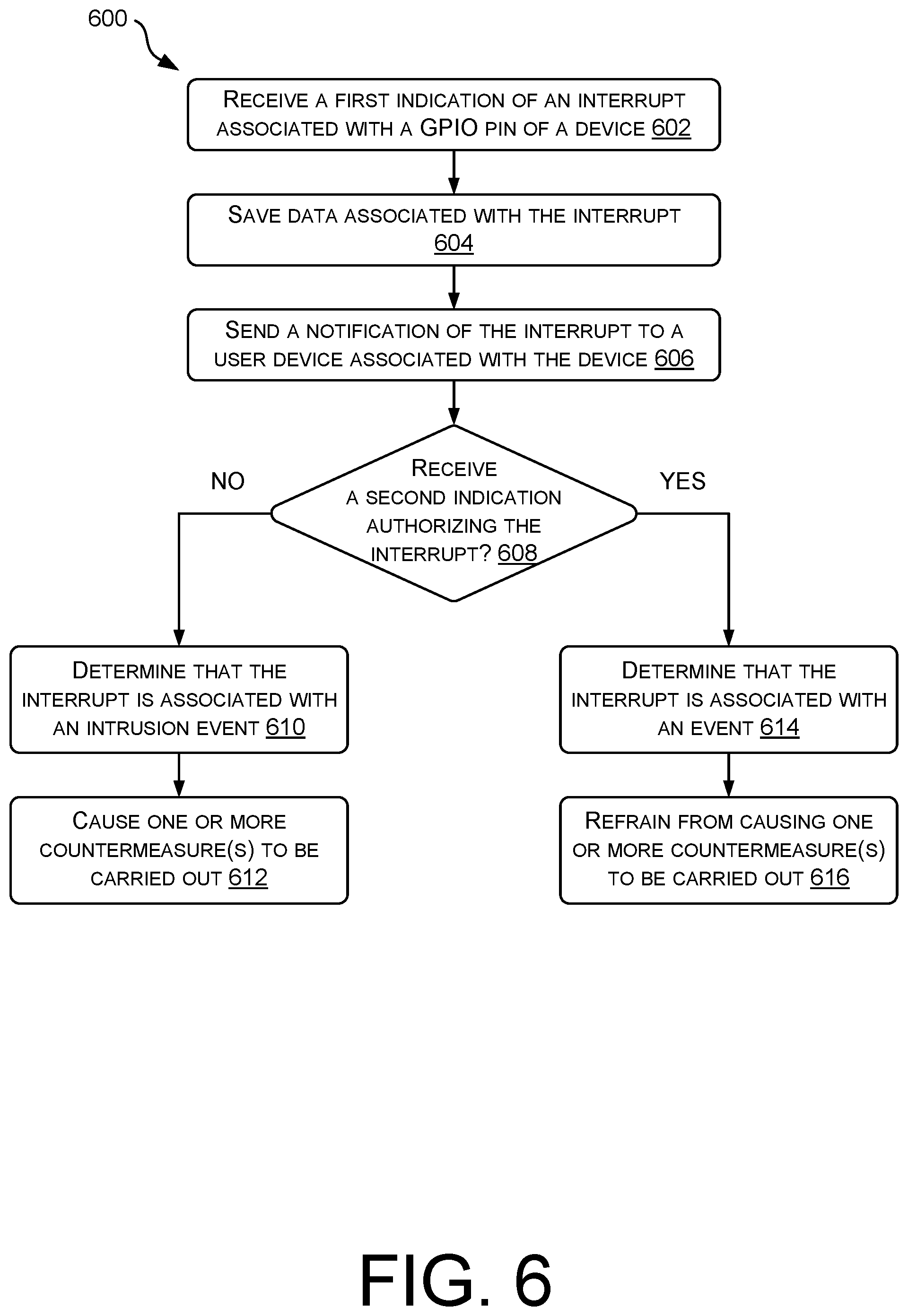 Patent US12347290 Figure 8 – Chipset level intrusion detection