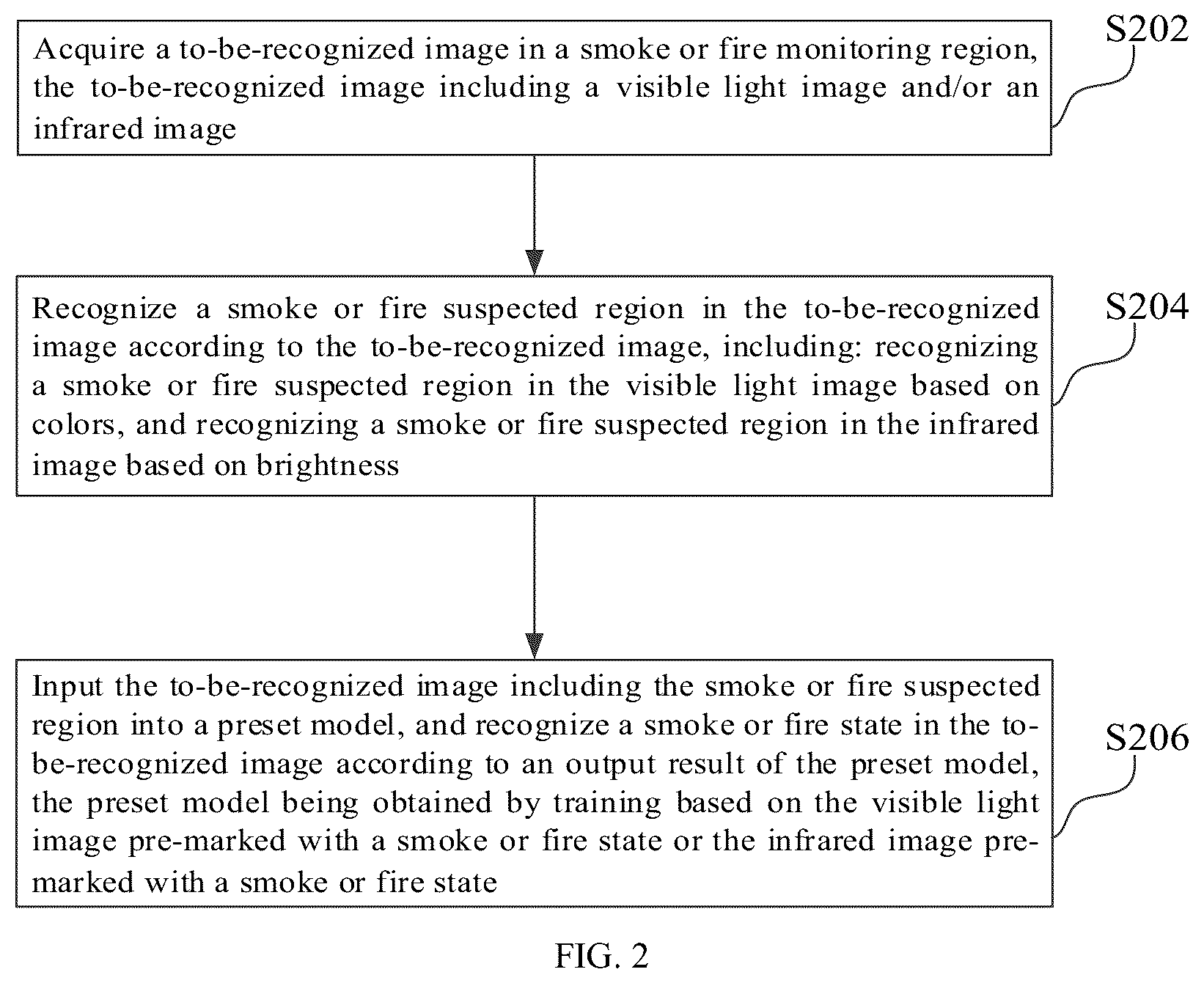 Patent US12347295 Figure 2 – Method and device for smoke or fire recognition, computer apparatus, and storage medium