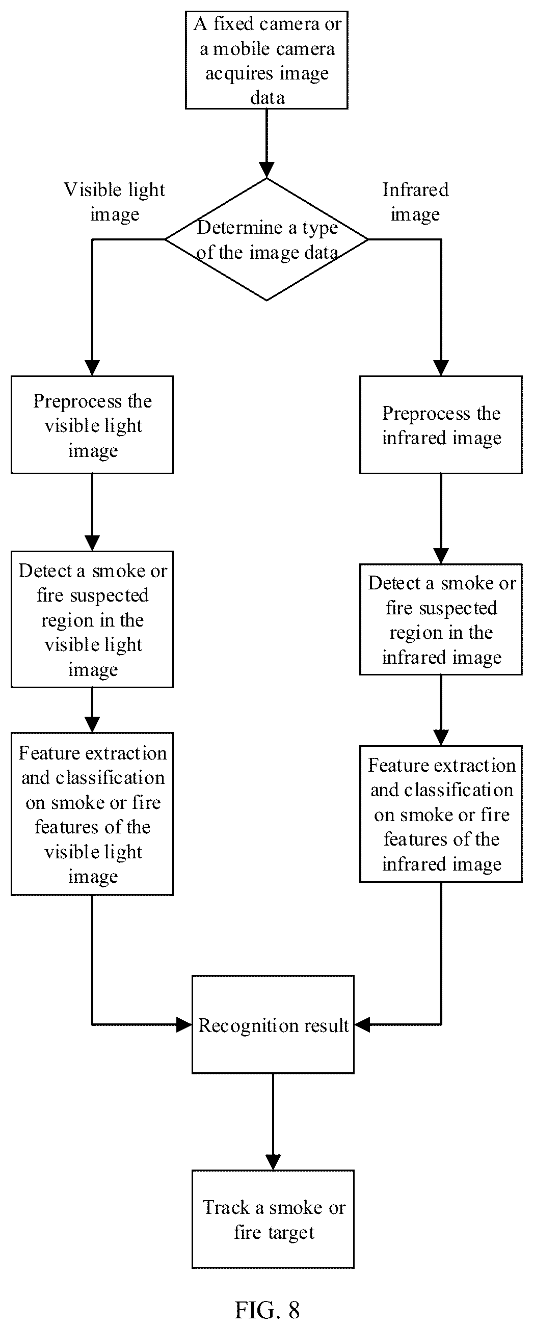 Patent US12347295 Figure 5 – Method and device for smoke or fire recognition, computer apparatus, and storage medium