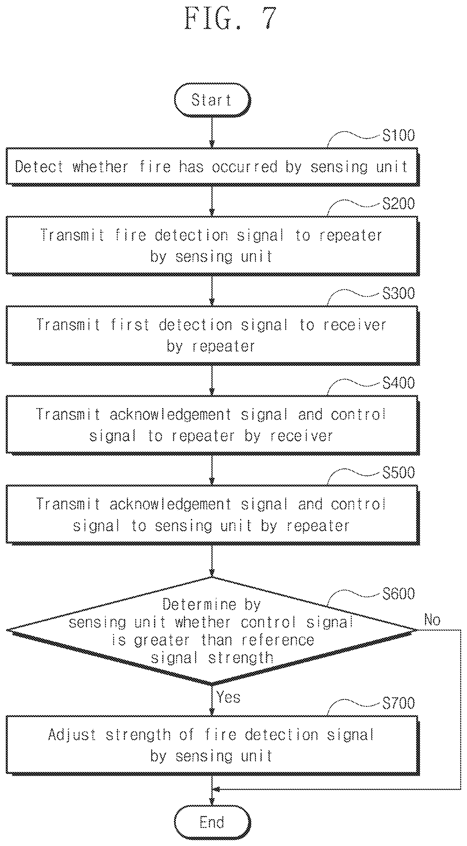 Patent US12347299 Figure 7 – Fire alarm device having traffic control function