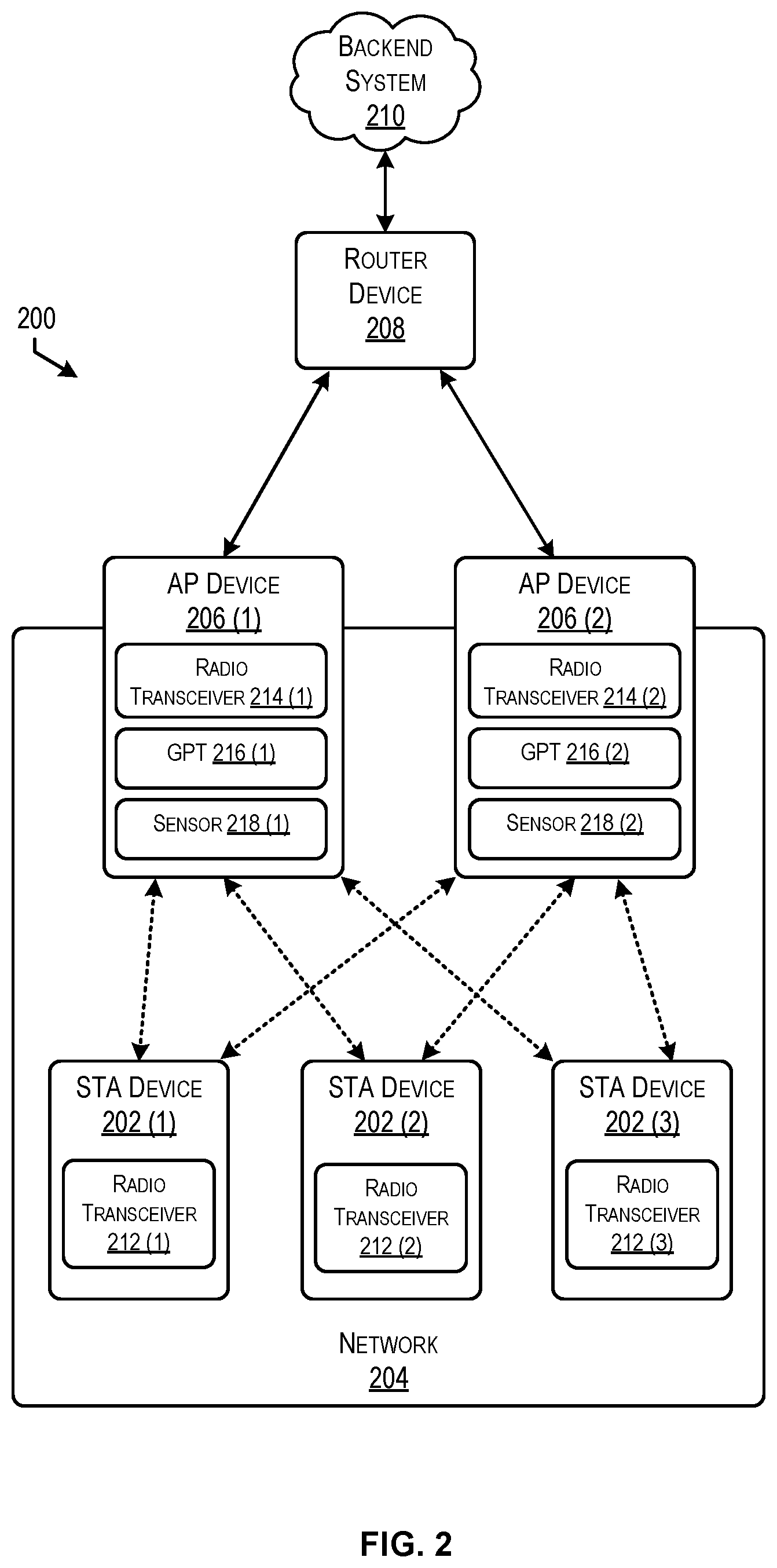 Patent US12347300 Figure 2 – Smoke detector device utilizing network communication protocol coexistence techniques