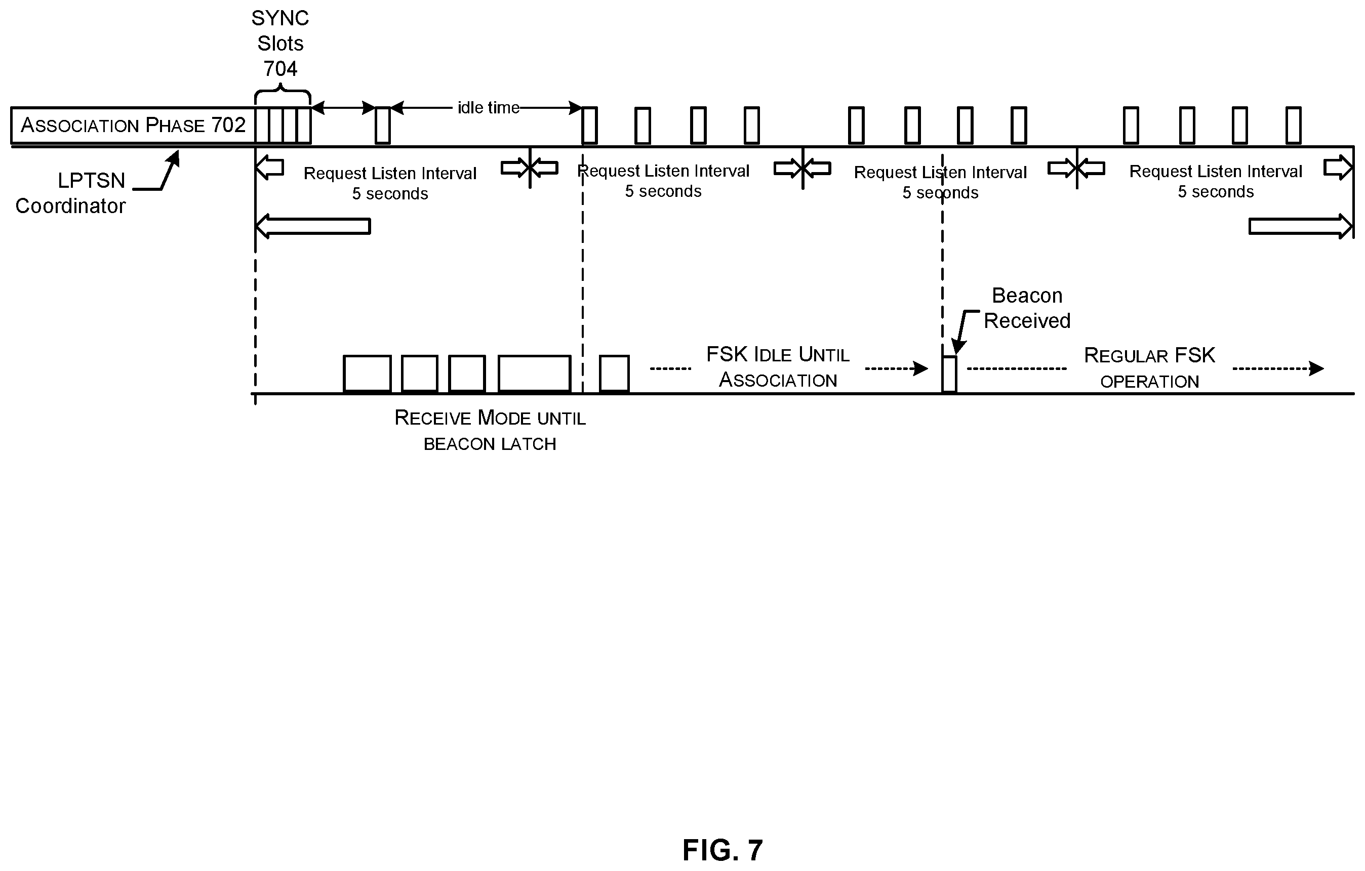 Patent US12347300 Figure 7 – Smoke detector device utilizing network communication protocol coexistence techniques