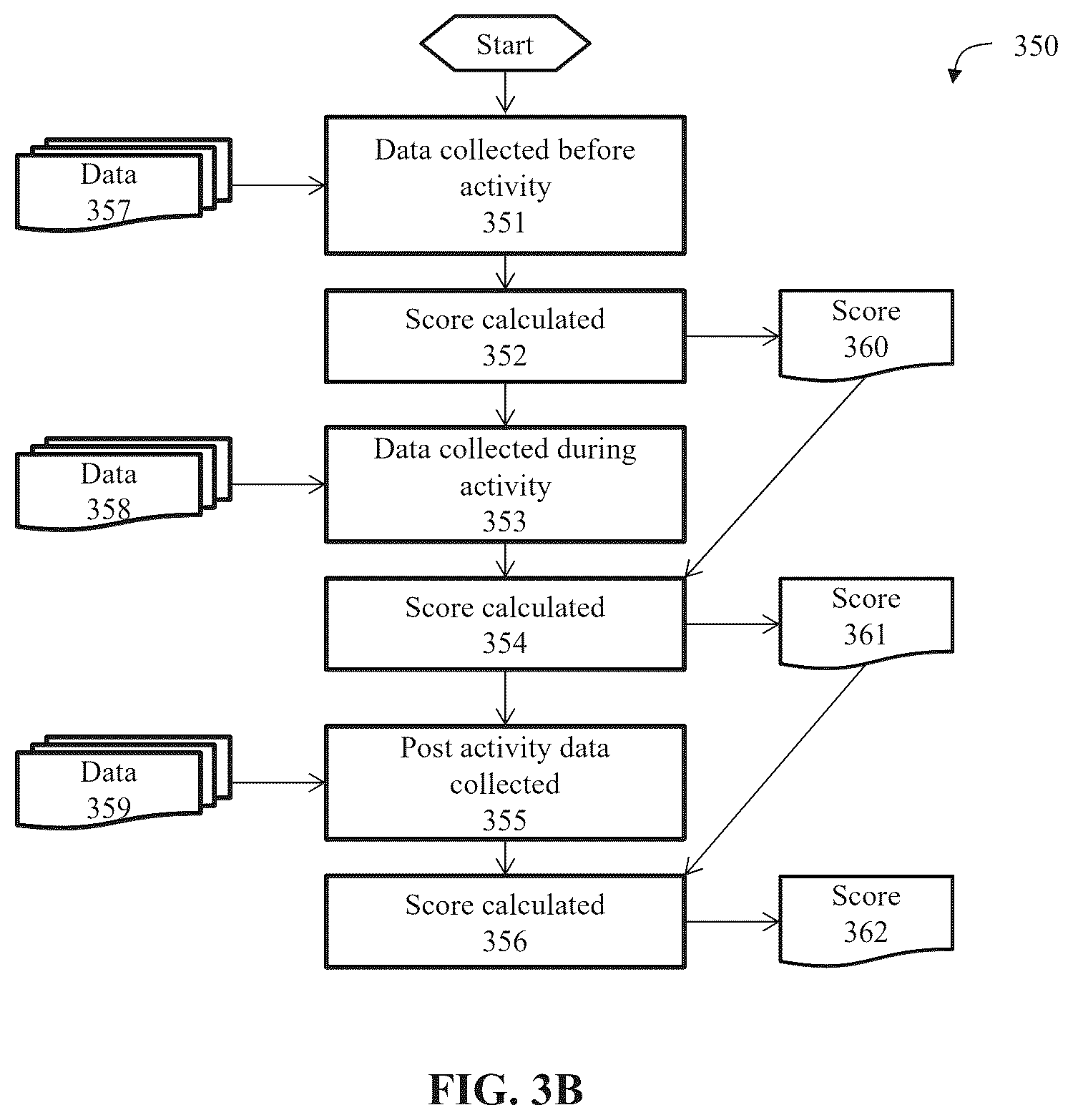 Patent US12347301 Figure 4 – Consent management system over a communications network