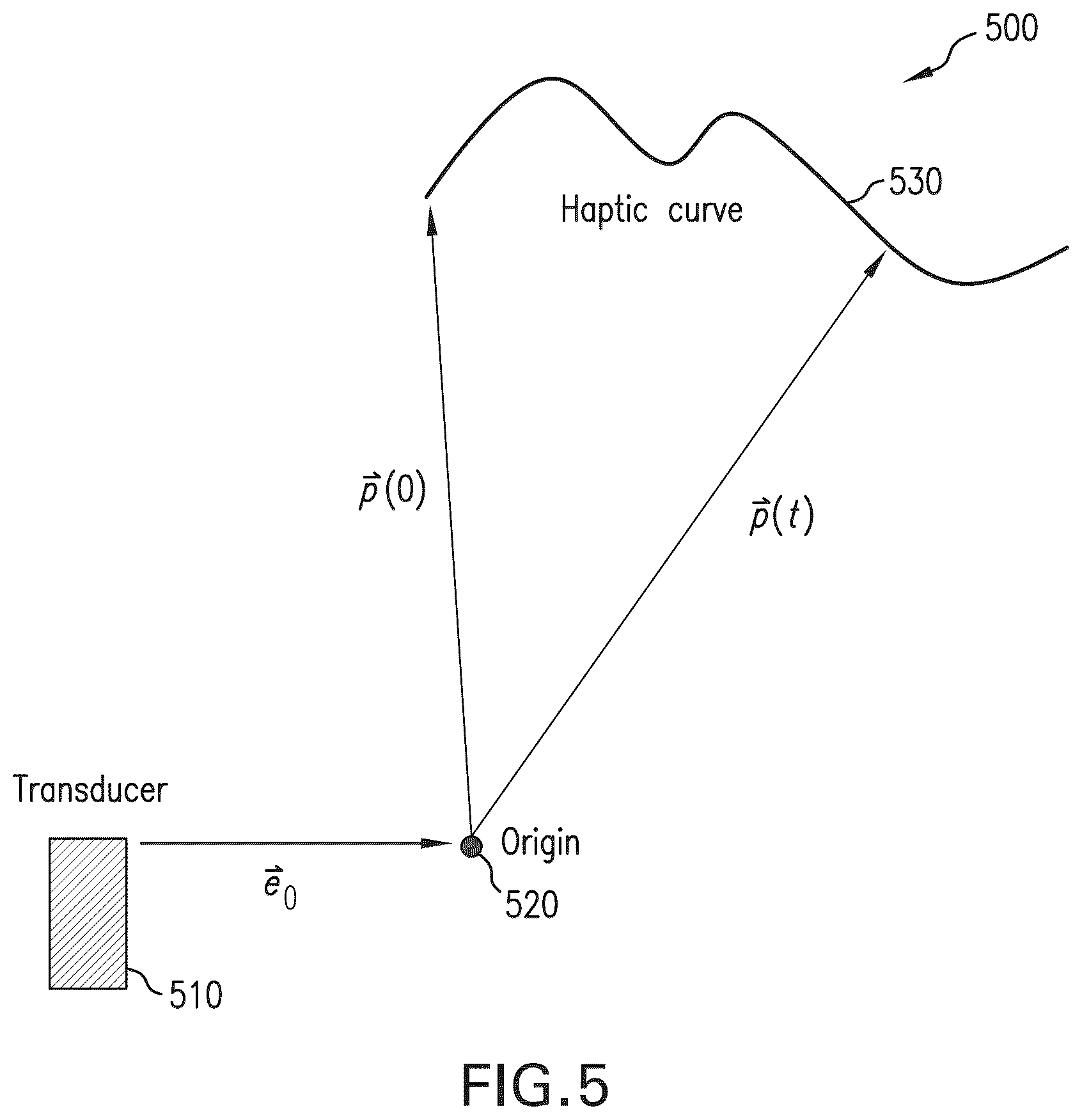Patent US12347304 Figure 3 – Minimizing unwanted responses in haptic systems