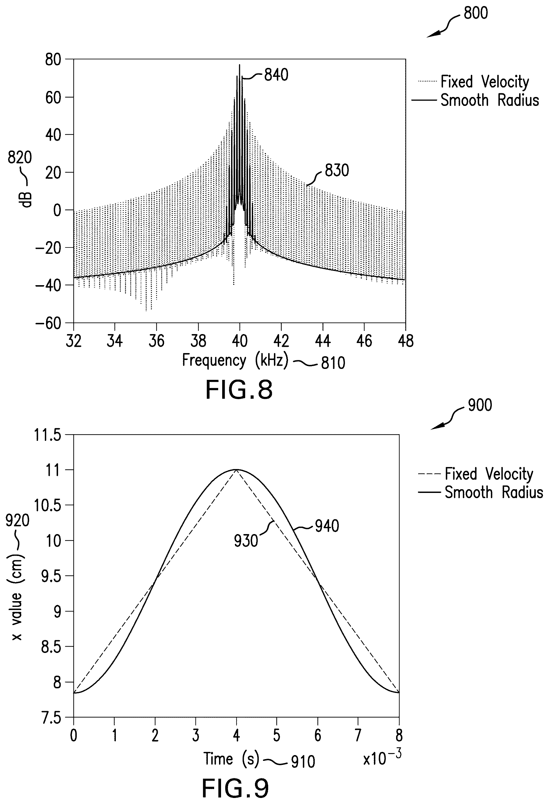 Patent US12347304 Figure 5 – Minimizing unwanted responses in haptic systems