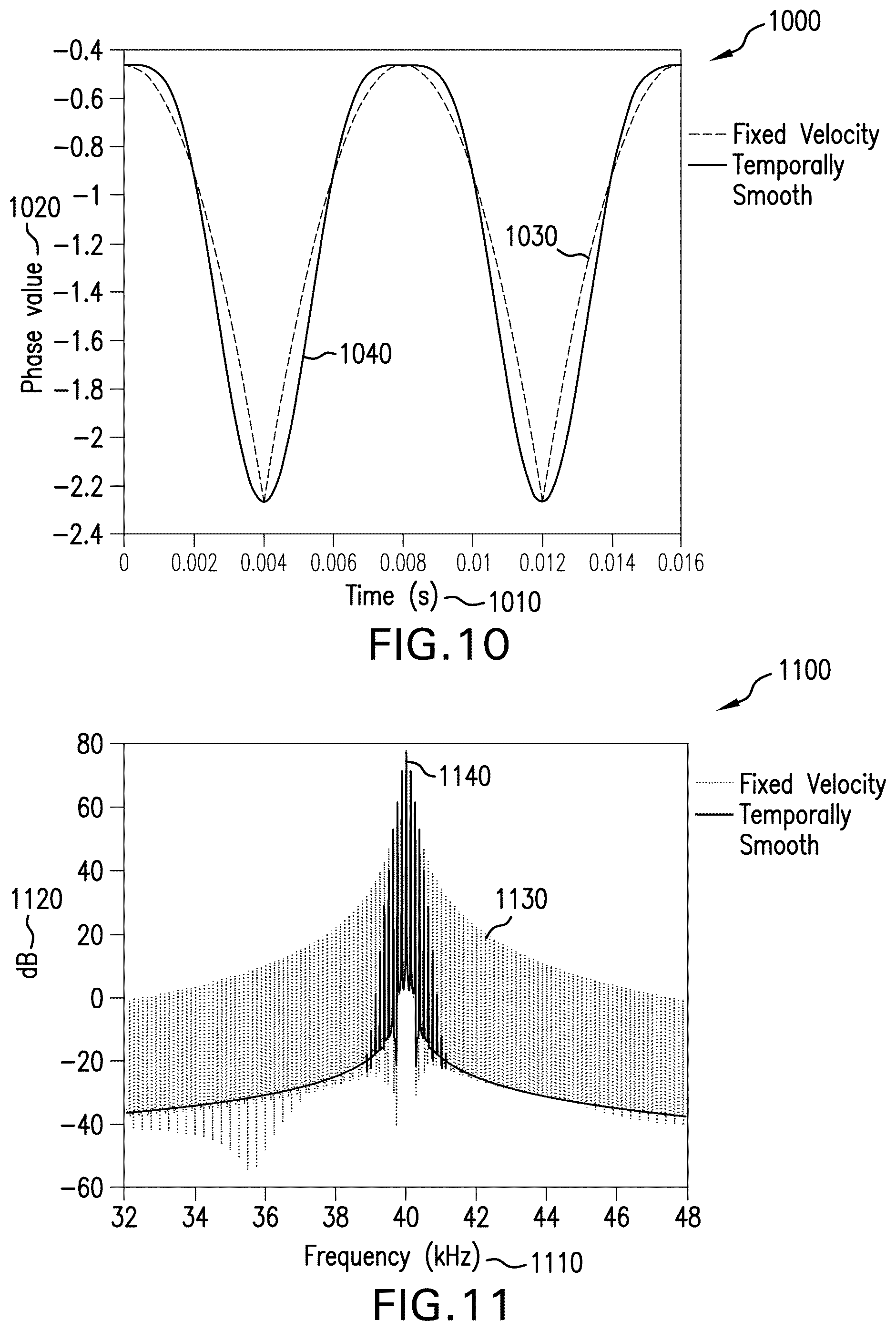 Patent US12347304 Figure 6 – Minimizing unwanted responses in haptic systems