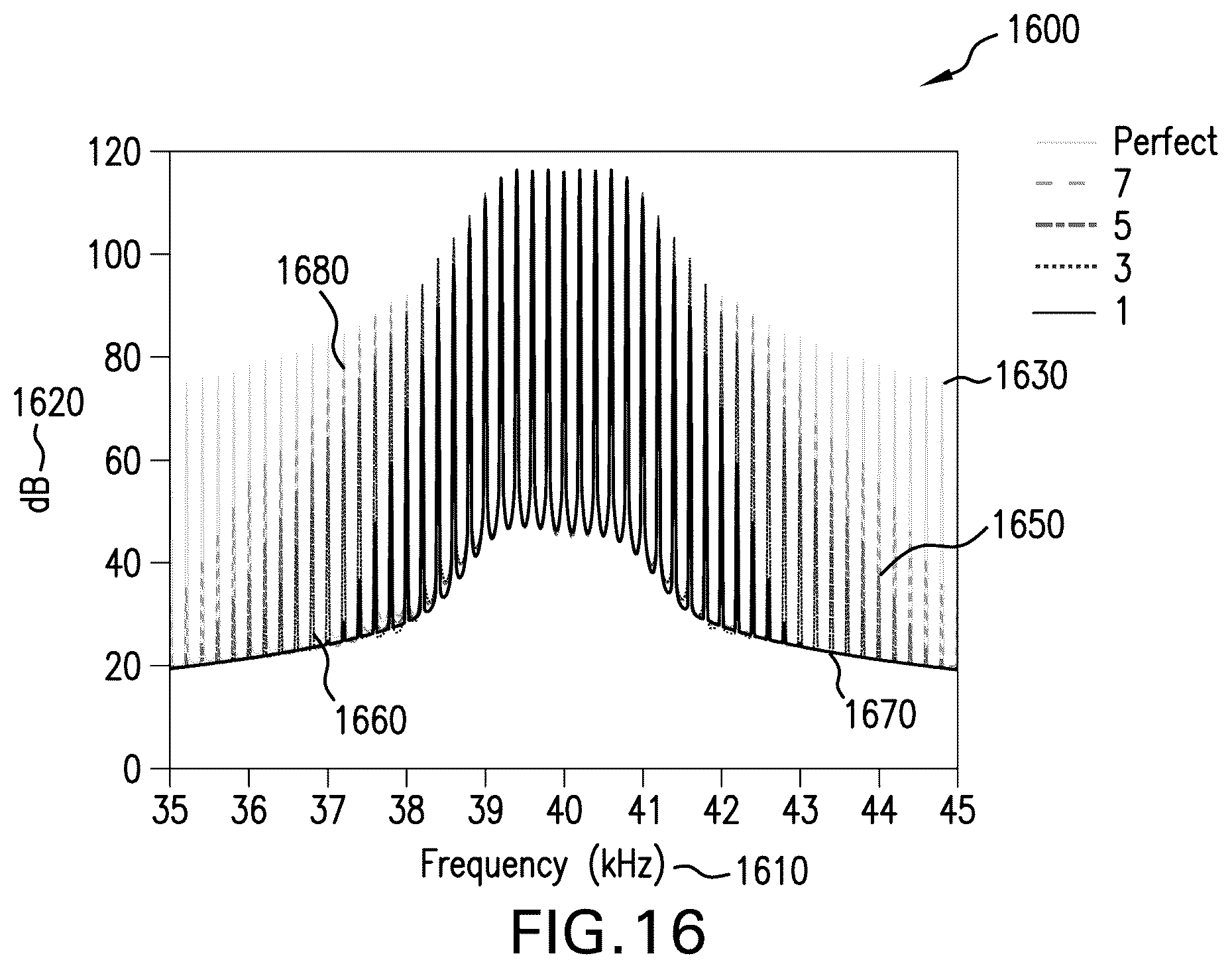 Patent US12347304 Figure 9 – Minimizing unwanted responses in haptic systems