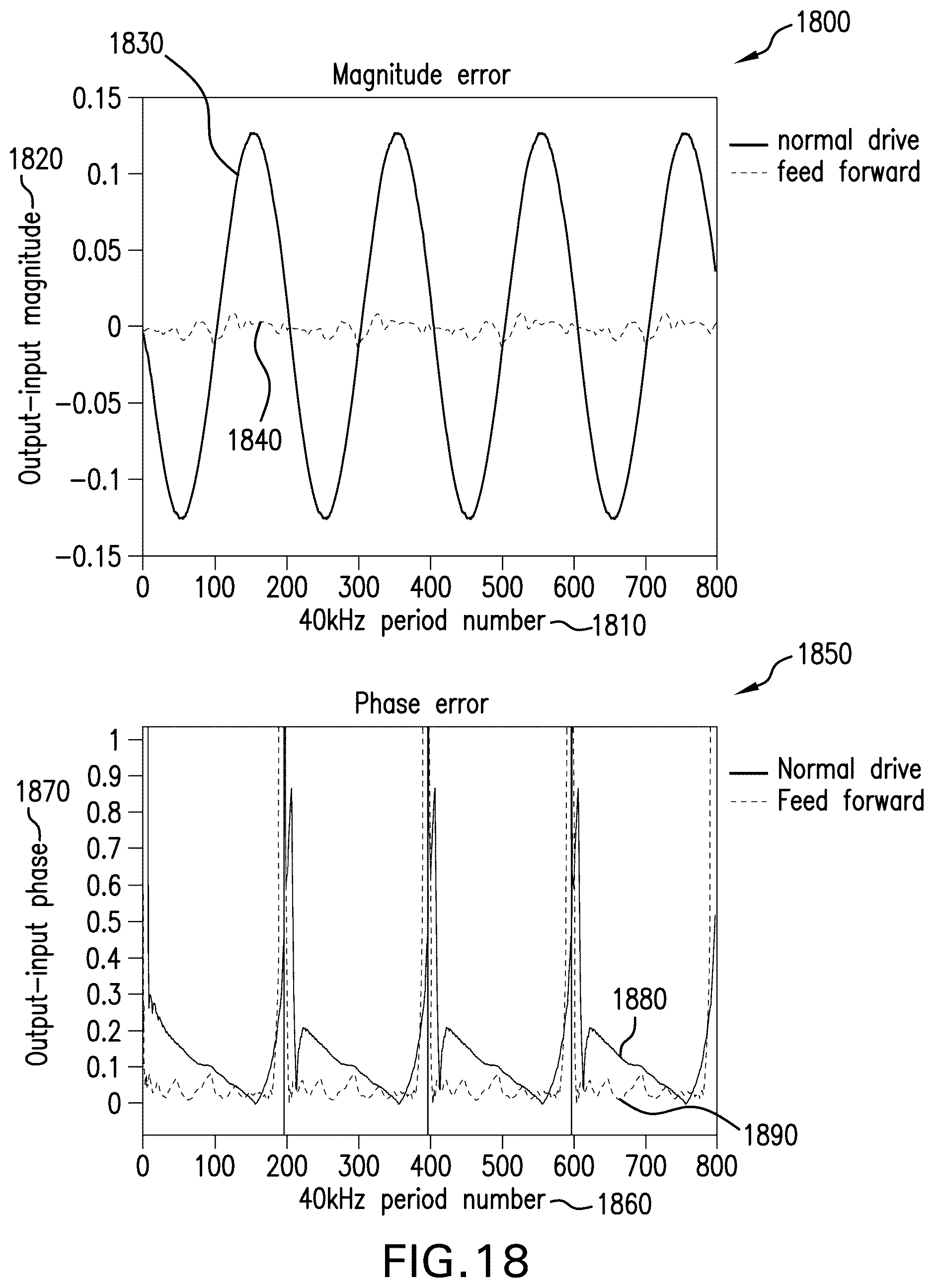 Patent US12347304 Figure 12 – Minimizing unwanted responses in haptic systems