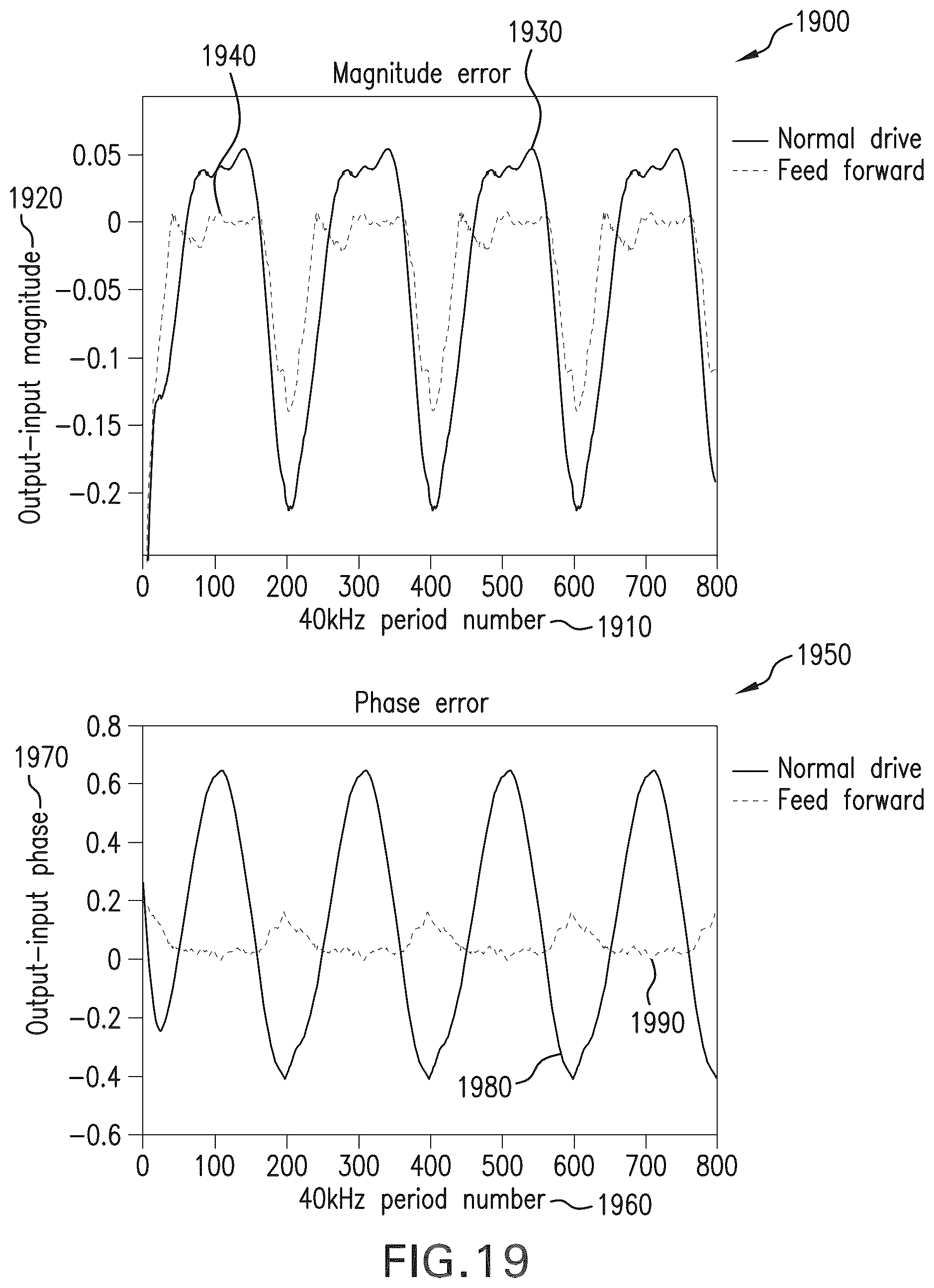 Patent US12347304 Figure 13 – Minimizing unwanted responses in haptic systems