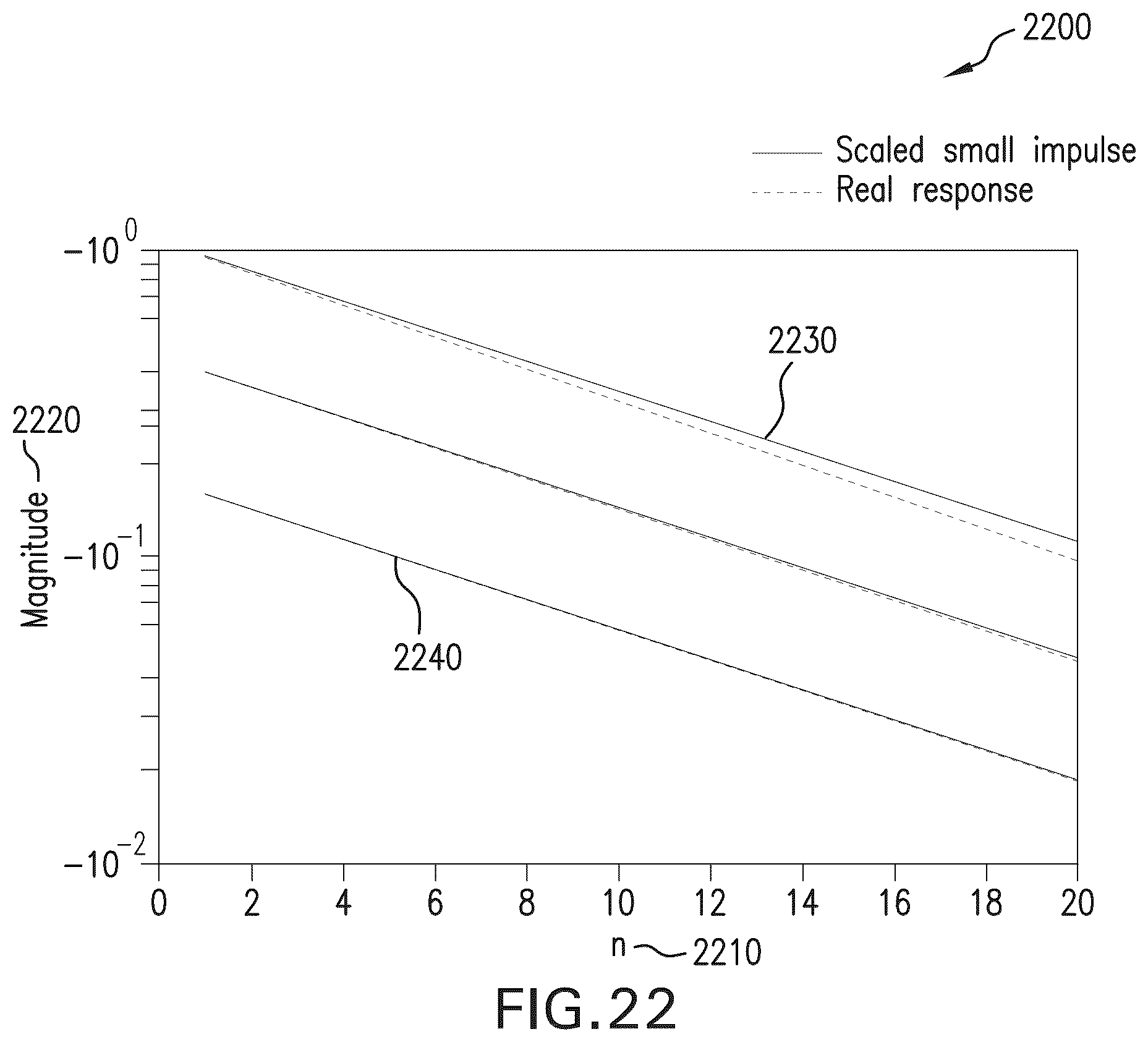 Patent US12347304 Figure 18 – Minimizing unwanted responses in haptic systems