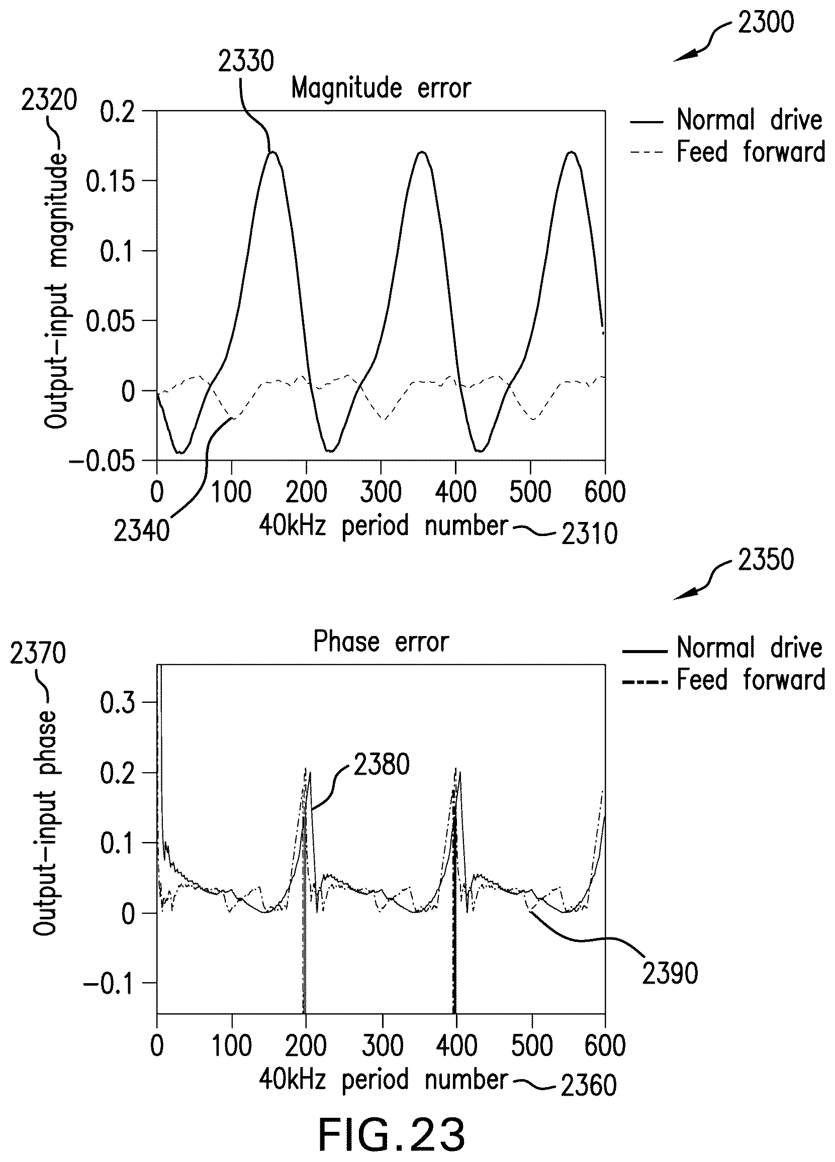 Patent US12347304 Figure 19 – Minimizing unwanted responses in haptic systems