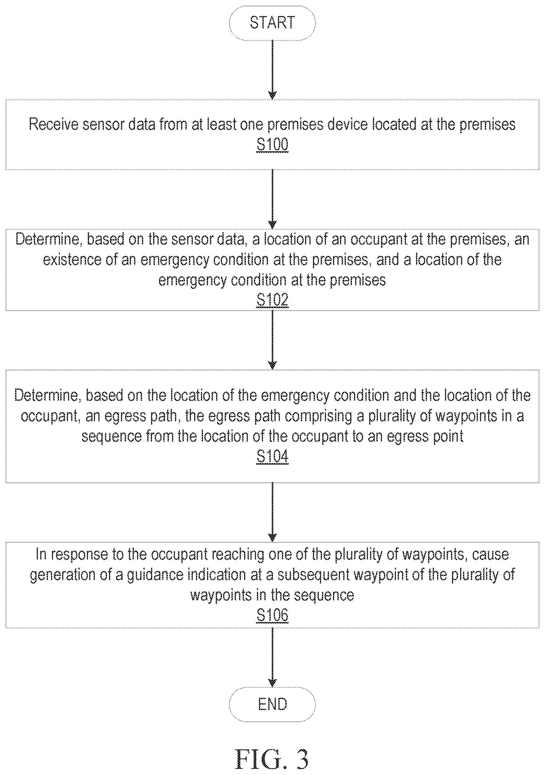 Patent US12347305 Figure 3 – Waypoint-based premises guidance