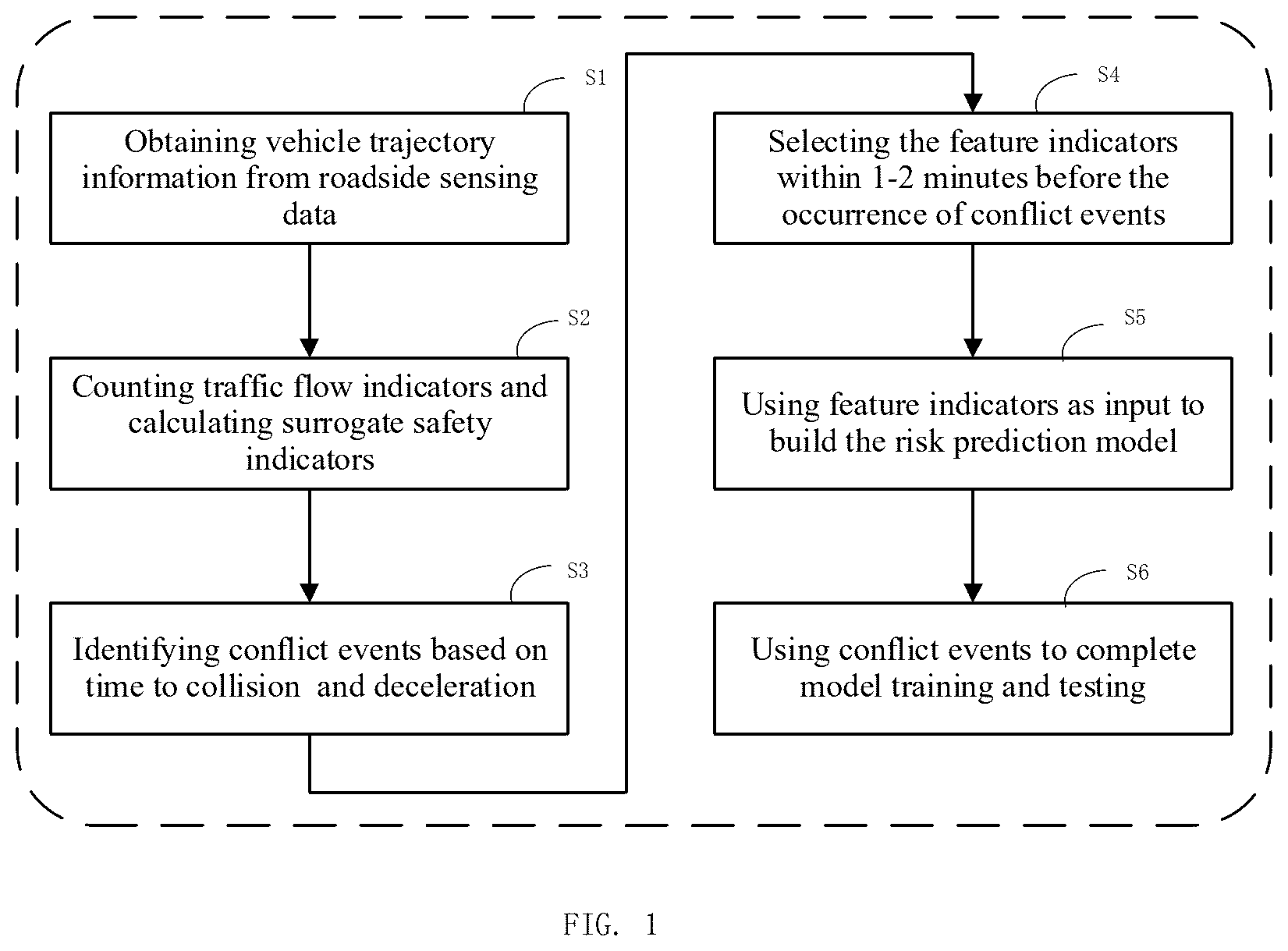 Patent US12347310 Figure 1 – Method for short-term traffic risk prediction of road sections using roadside observation data