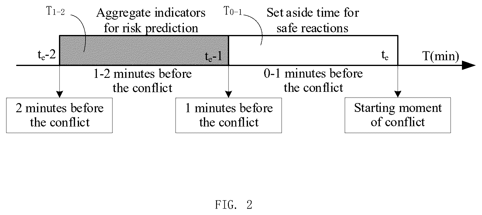 Patent US12347310 Figure 2 – Method for short-term traffic risk prediction of road sections using roadside observation data