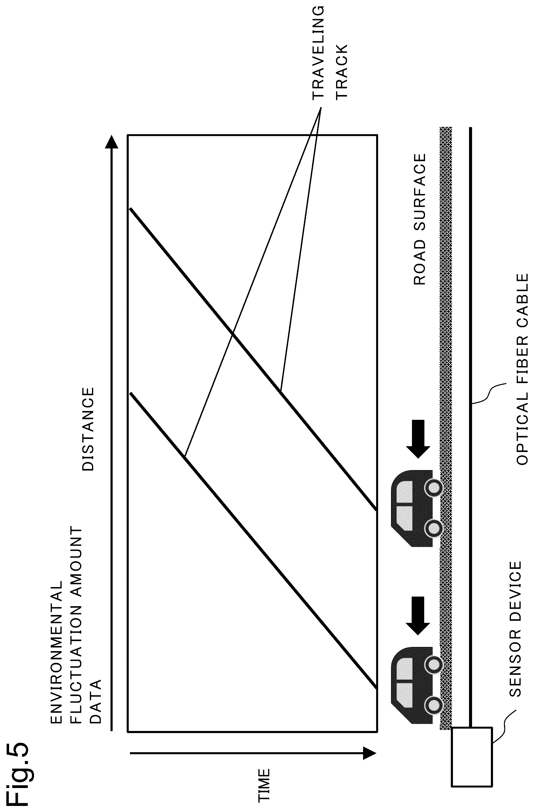 Patent US12347311 Figure 5 – Road monitoring system, road monitoring device, and road monitoring method