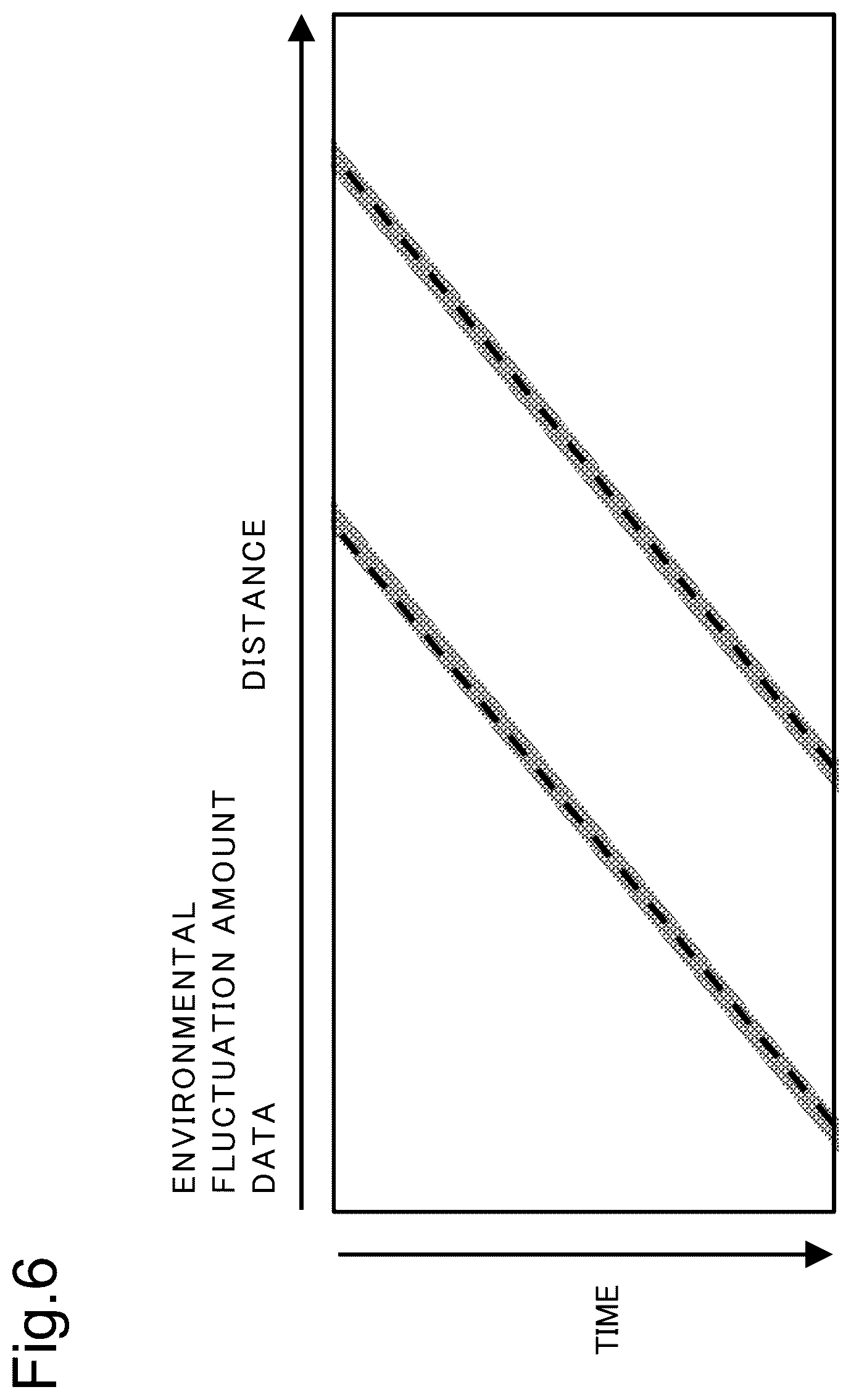 Patent US12347311 Figure 6 – Road monitoring system, road monitoring device, and road monitoring method