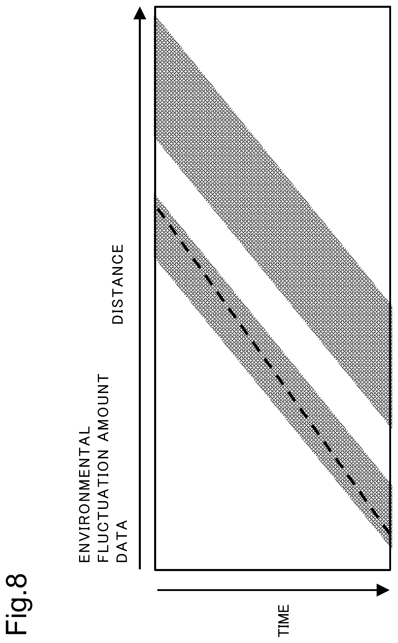 Patent US12347311 Figure 8 – Road monitoring system, road monitoring device, and road monitoring method