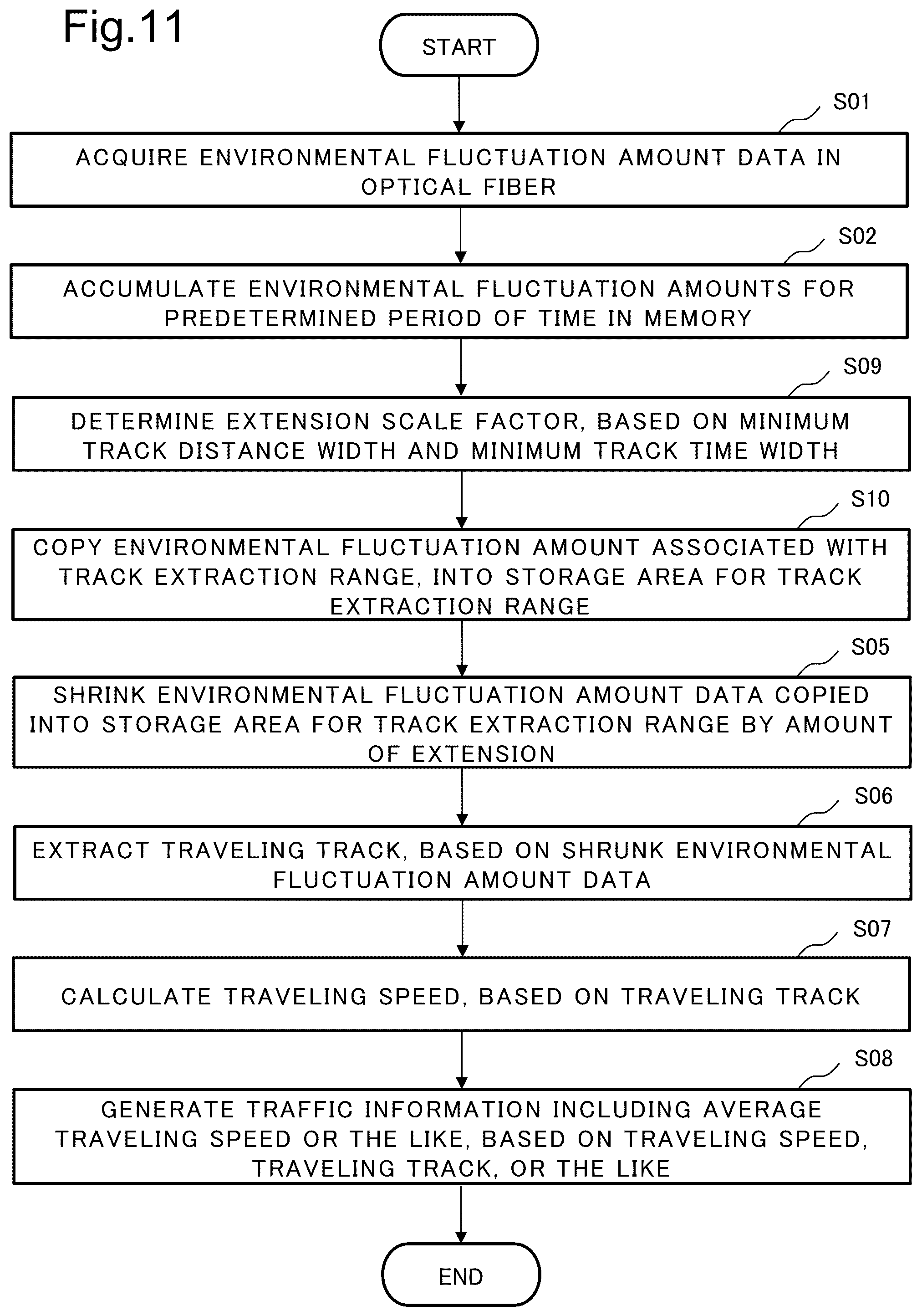 Patent US12347311 Figure 11 – Road monitoring system, road monitoring device, and road monitoring method