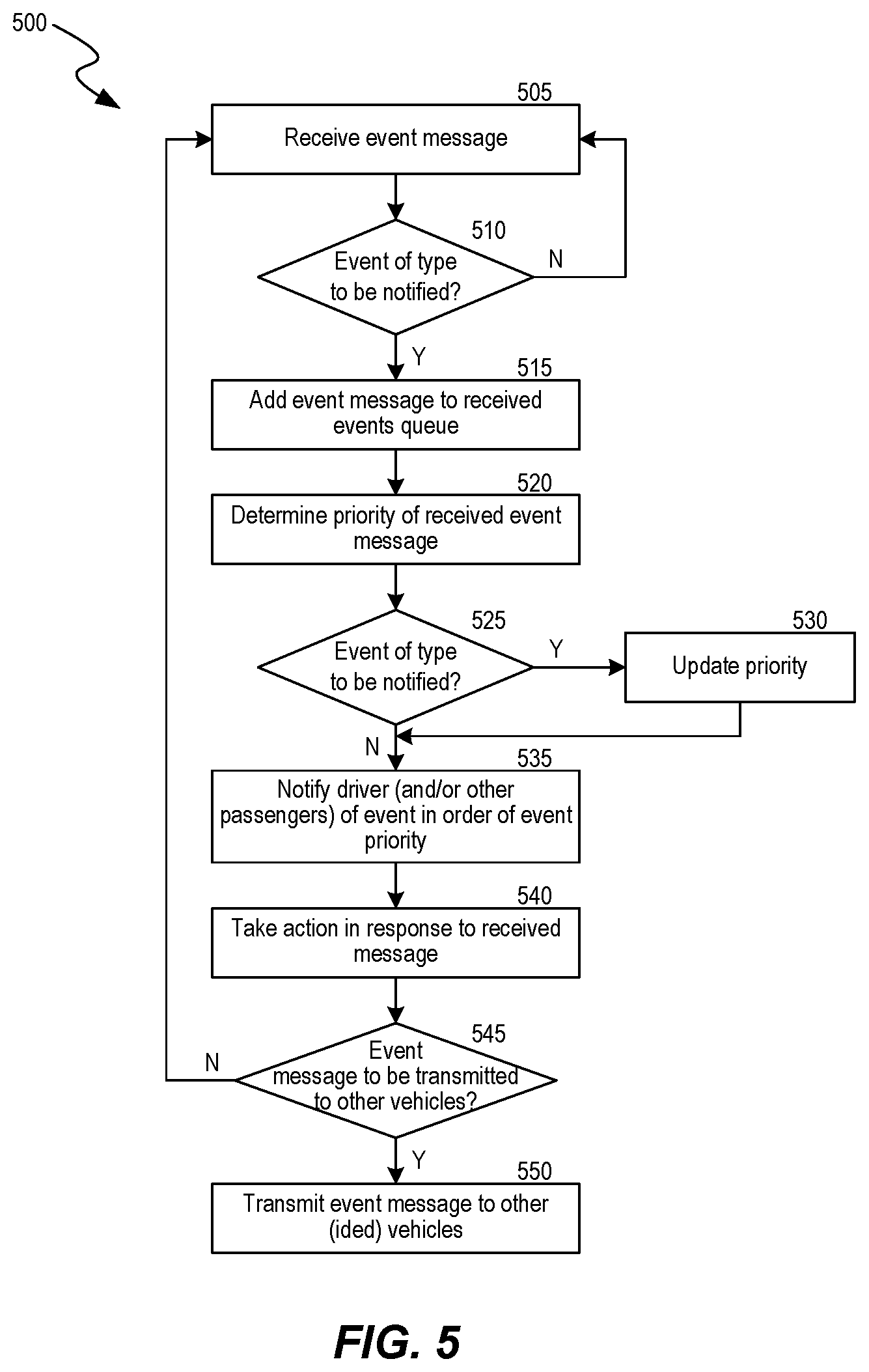 Patent US12347313 Figure 6 – Vehicle to vehicle event notification system and method