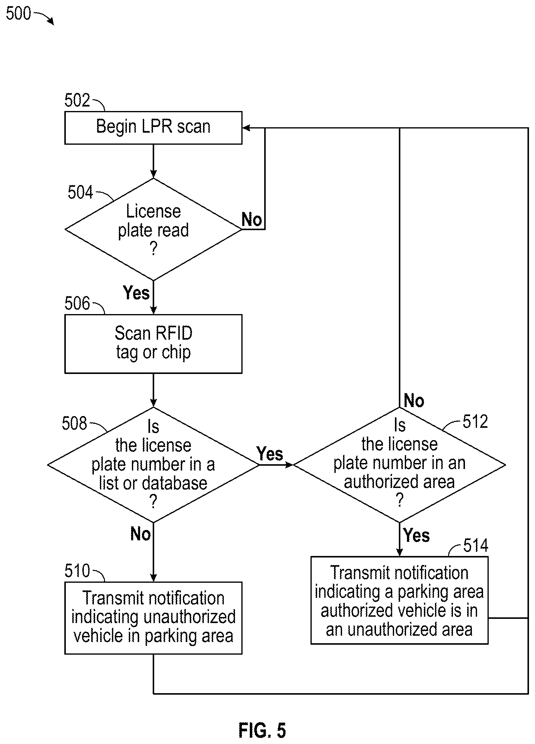 Patent US12347315 Figure 6 – Systems and methods for parking management