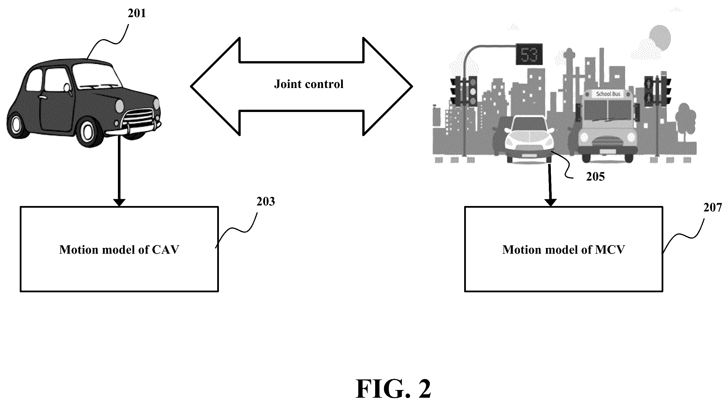 Patent US12347317 Figure 2 – System and method for jointly controlling connected autonomous vehicles (CAVs) and manual connected vehicles (MCVs)