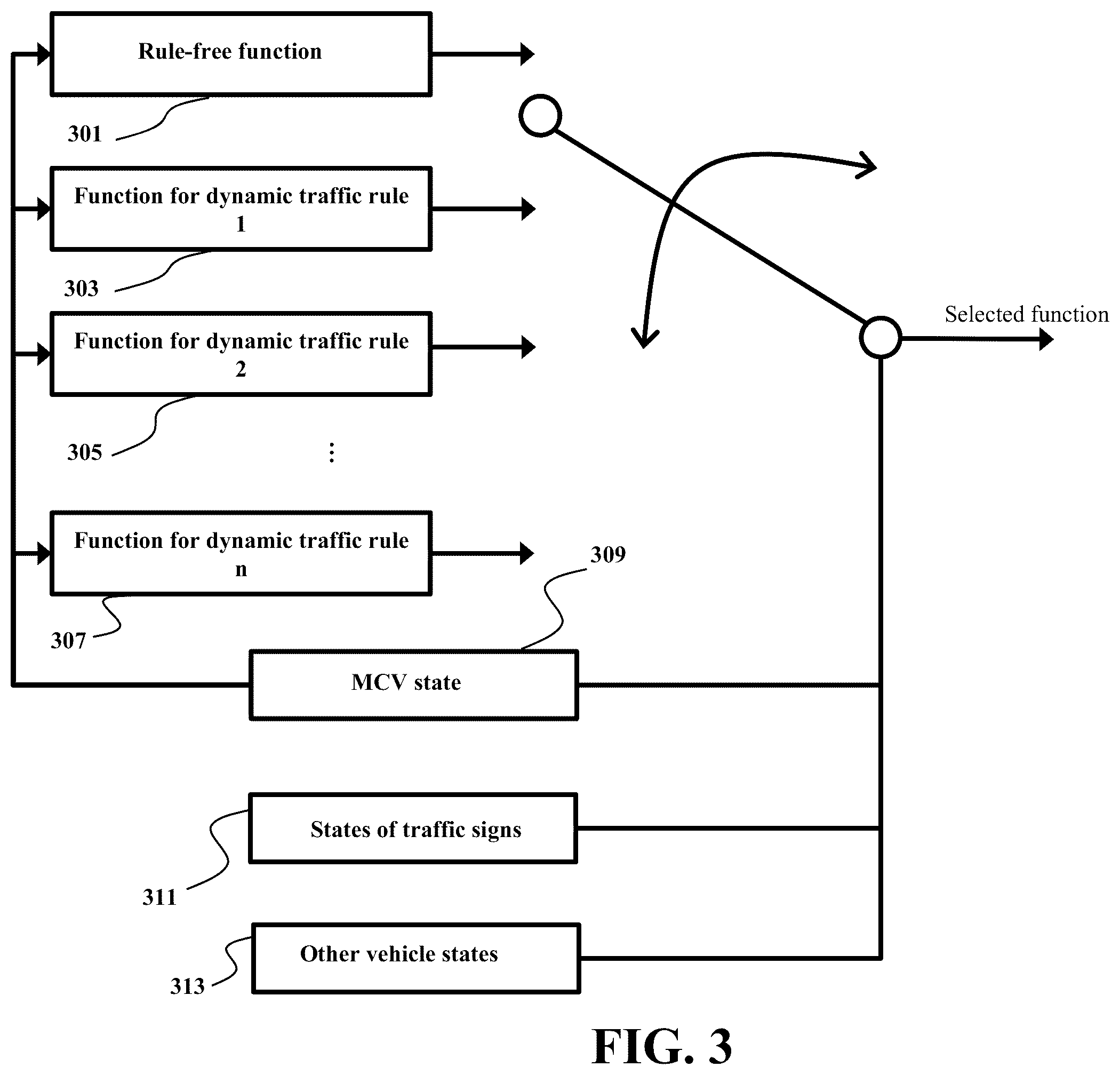 Patent US12347317 Figure 3 – System and method for jointly controlling connected autonomous vehicles (CAVs) and manual connected vehicles (MCVs)