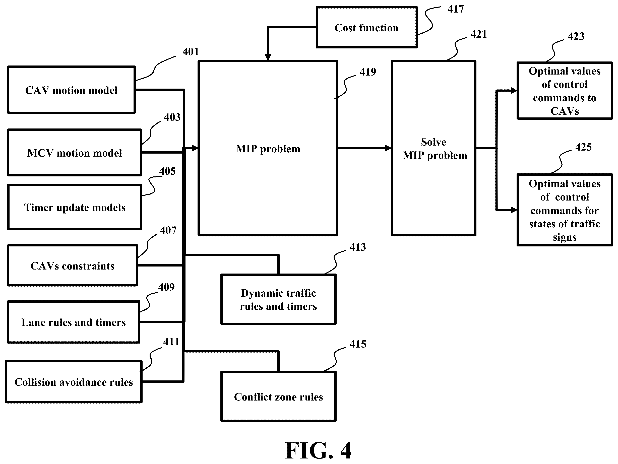 Patent US12347317 Figure 4 – System and method for jointly controlling connected autonomous vehicles (CAVs) and manual connected vehicles (MCVs)