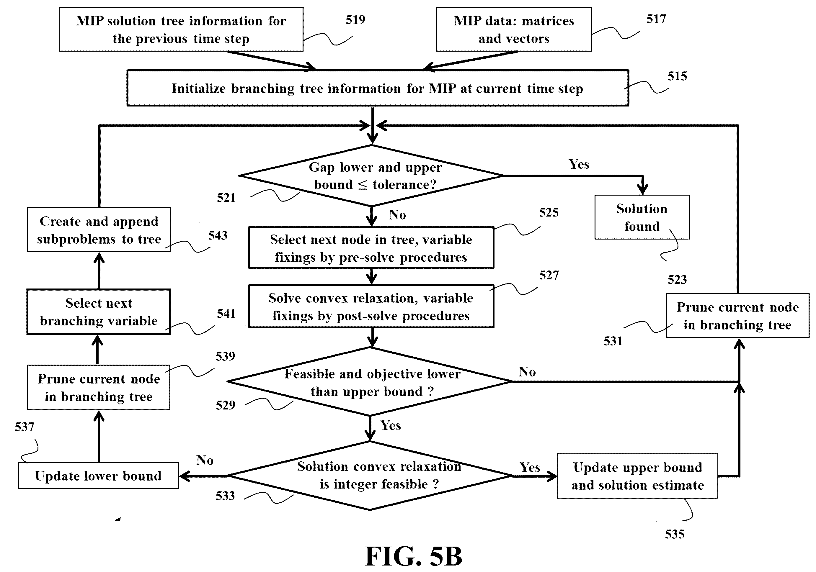 Patent US12347317 Figure 6 – System and method for jointly controlling connected autonomous vehicles (CAVs) and manual connected vehicles (MCVs)