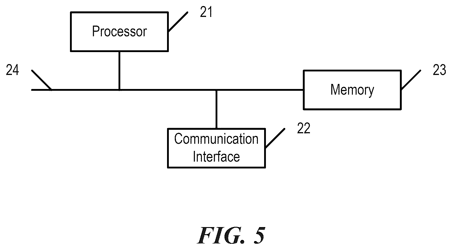 Patent US12347319 Figure 3 – Platoon positioning system and method based on vehicle to vehicle communication and using relative pose information between vehicles in a platoon