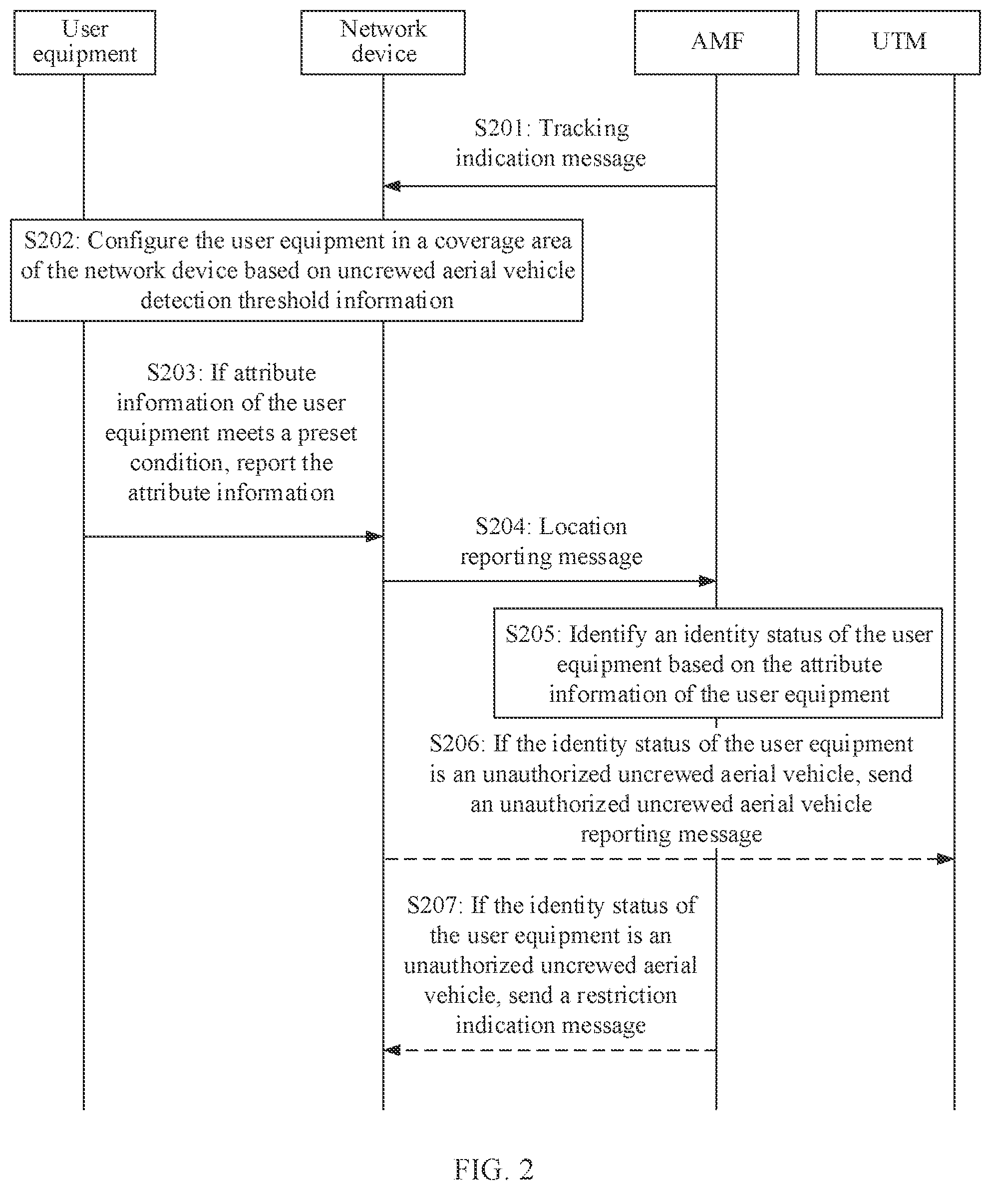Patent US12347321 Figure 2 – Method for detecting unauthorized uncrewed aerial vehicle, apparatus, and system