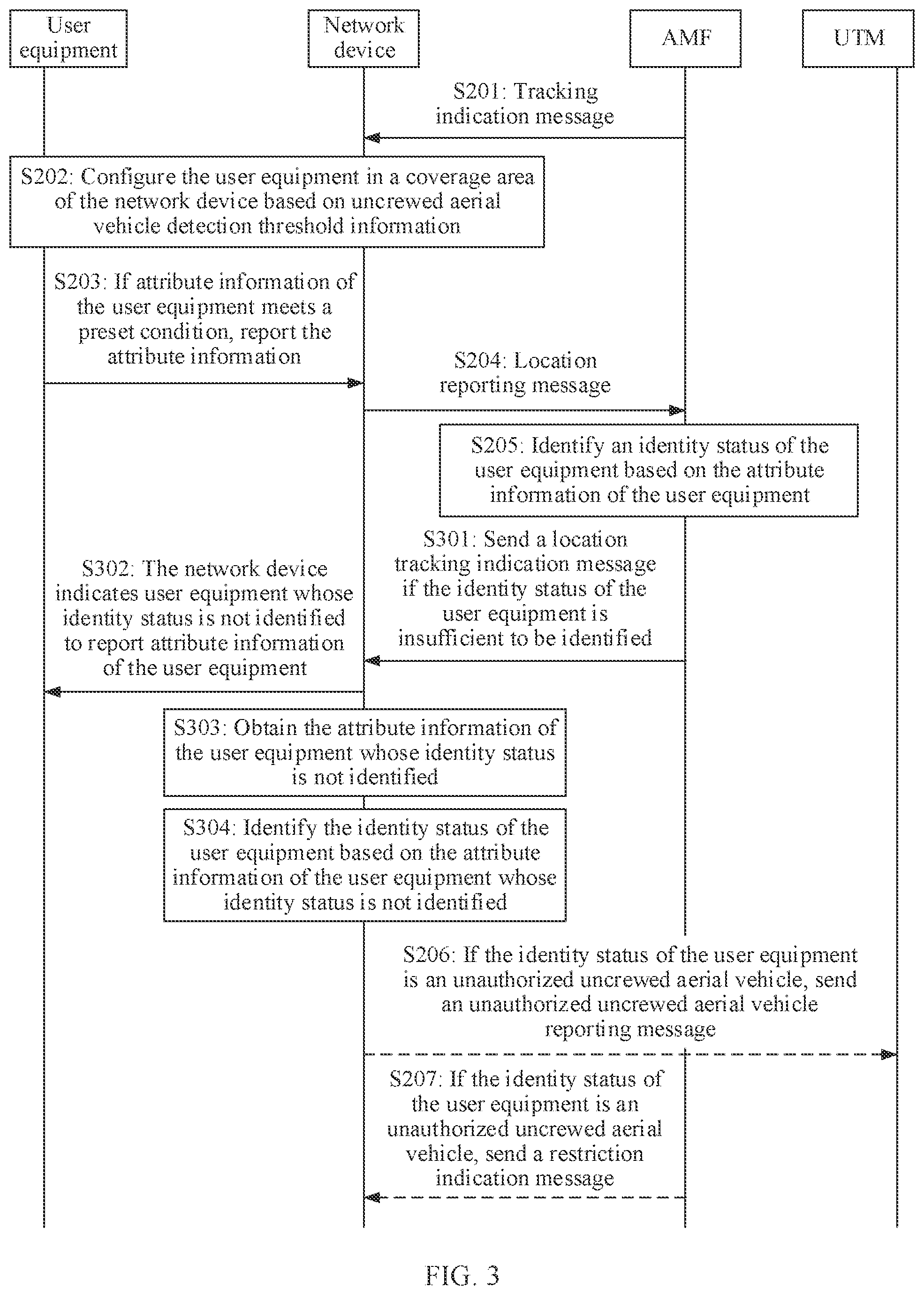 Patent US12347321 Figure 3 – Method for detecting unauthorized uncrewed aerial vehicle, apparatus, and system