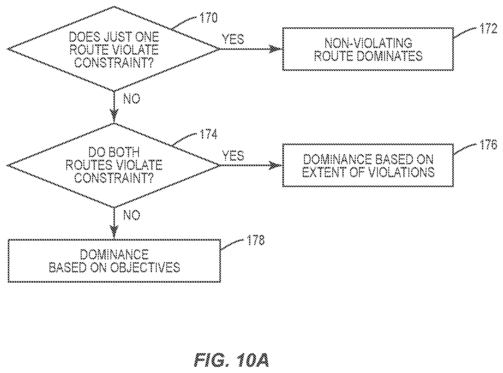 Patent US12347327 Figure 6 – Methods and systems for creating a set of routes for an aircraft to travel through an airspace