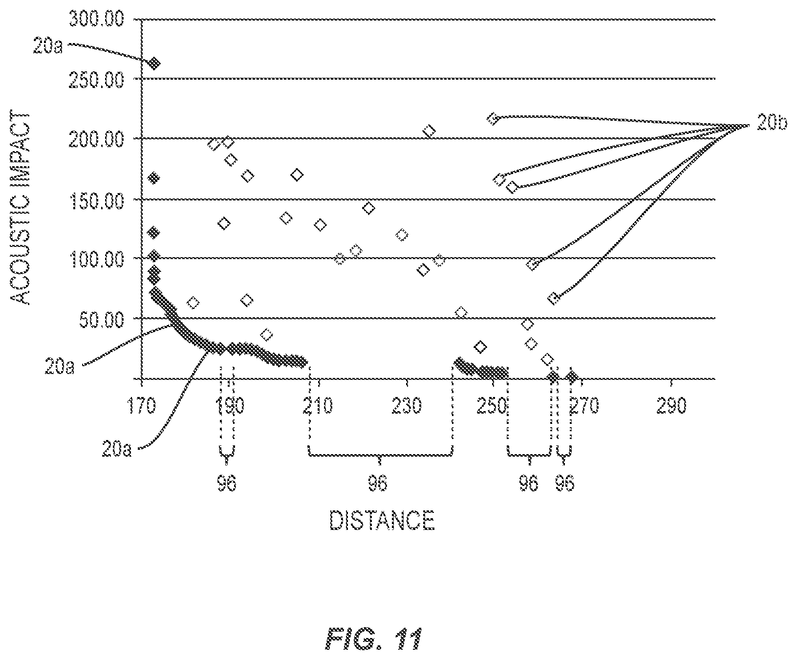 Patent US12347327 Figure 7 – Methods and systems for creating a set of routes for an aircraft to travel through an airspace