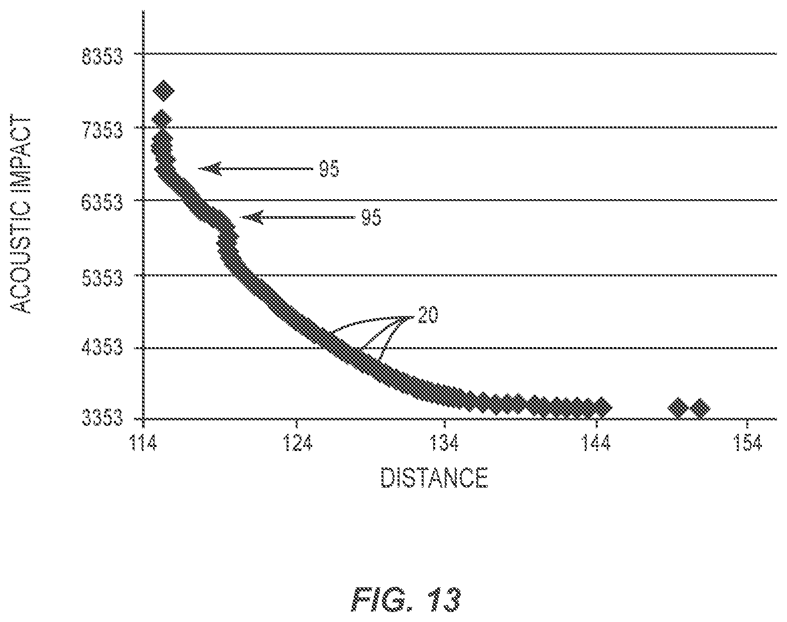 Patent US12347327 Figure 9 – Methods and systems for creating a set of routes for an aircraft to travel through an airspace
