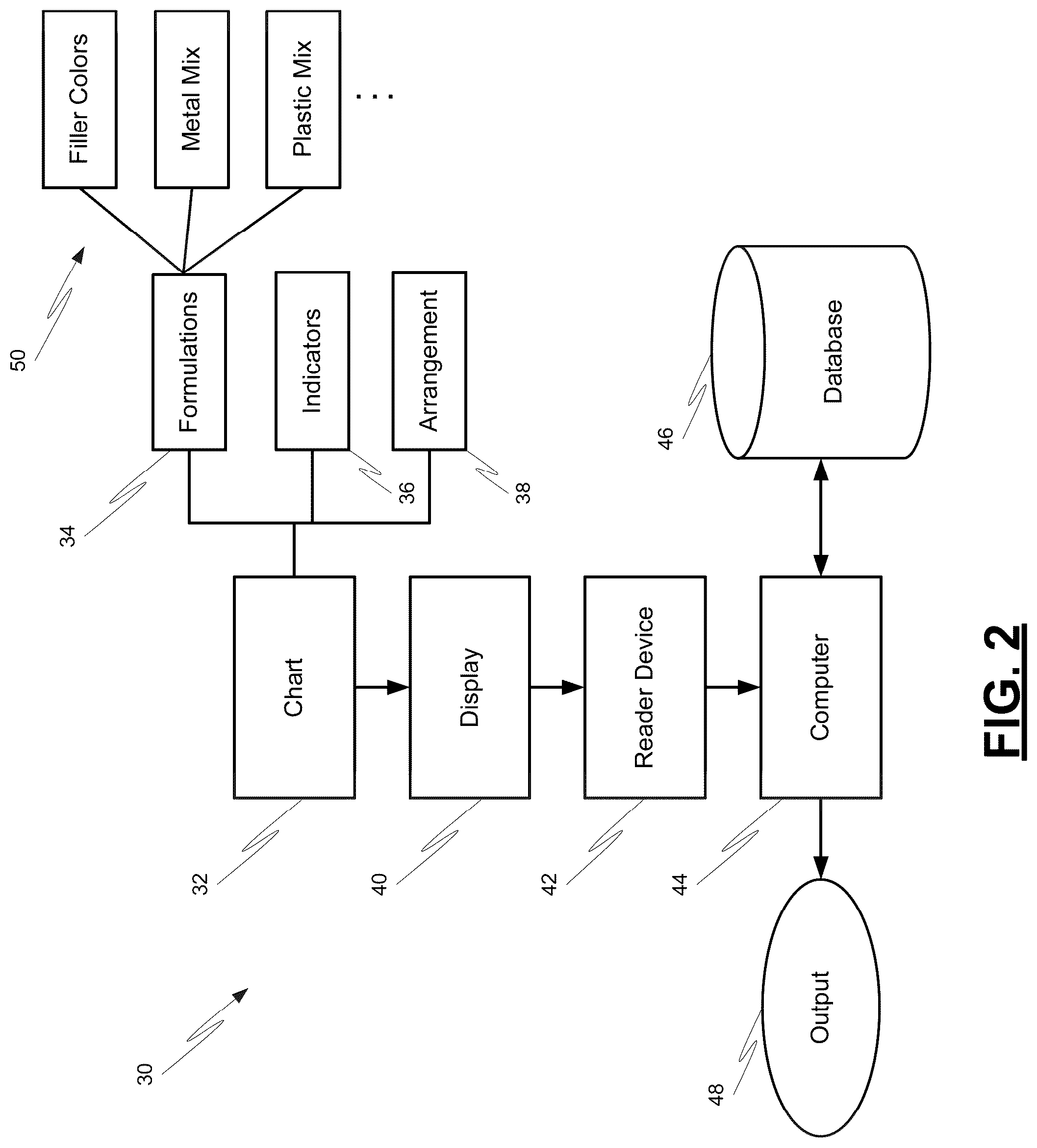 Patent US12347329 Figure 2 – Systems and methods for formulation information generation