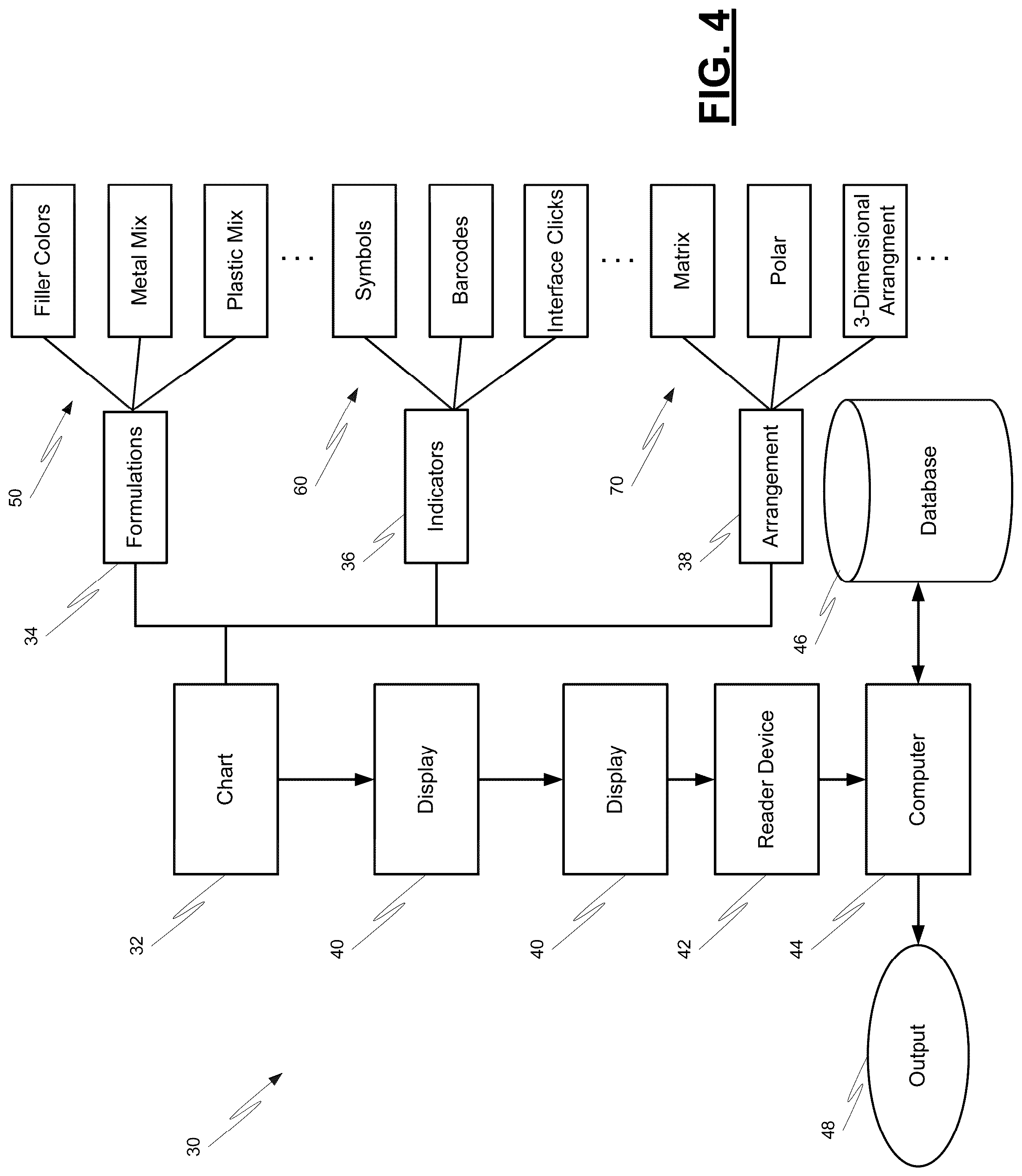 Patent US12347329 Figure 4 – Systems and methods for formulation information generation