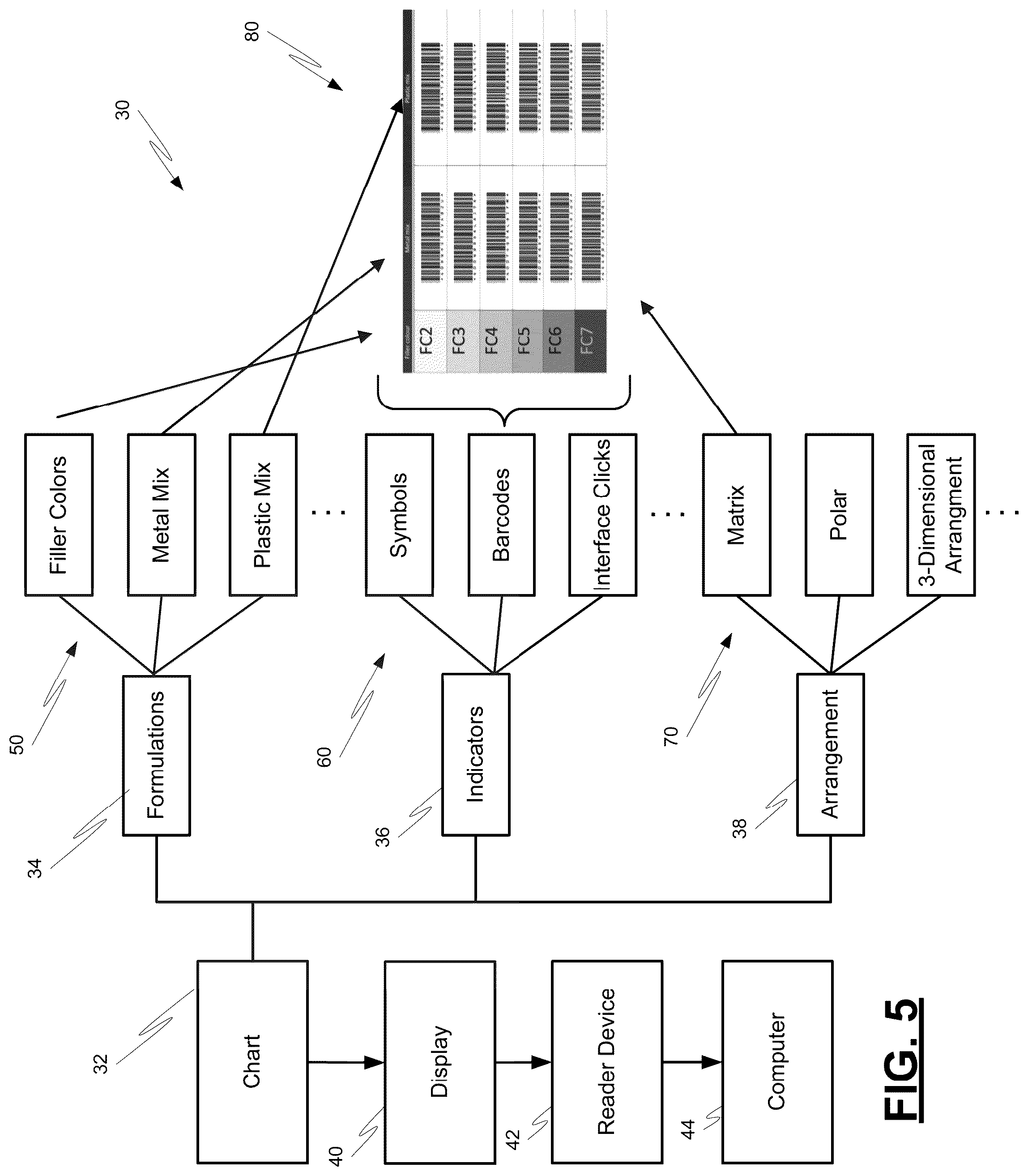 Patent US12347329 Figure 5 – Systems and methods for formulation information generation