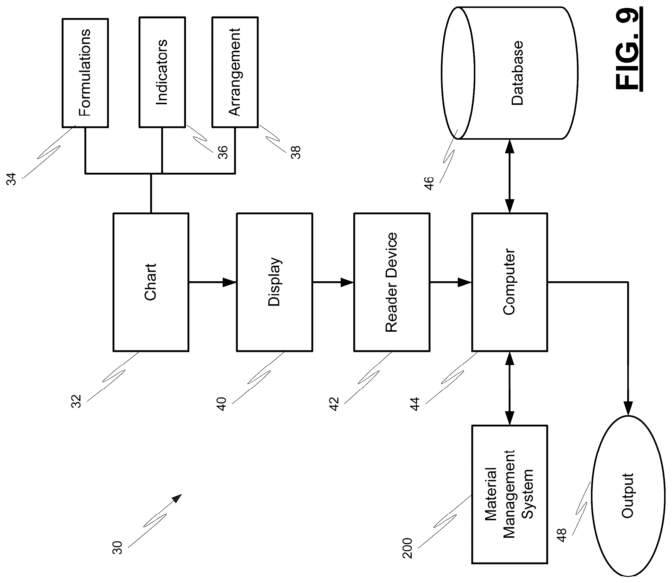 Patent US12347329 Figure 9 – Systems and methods for formulation information generation