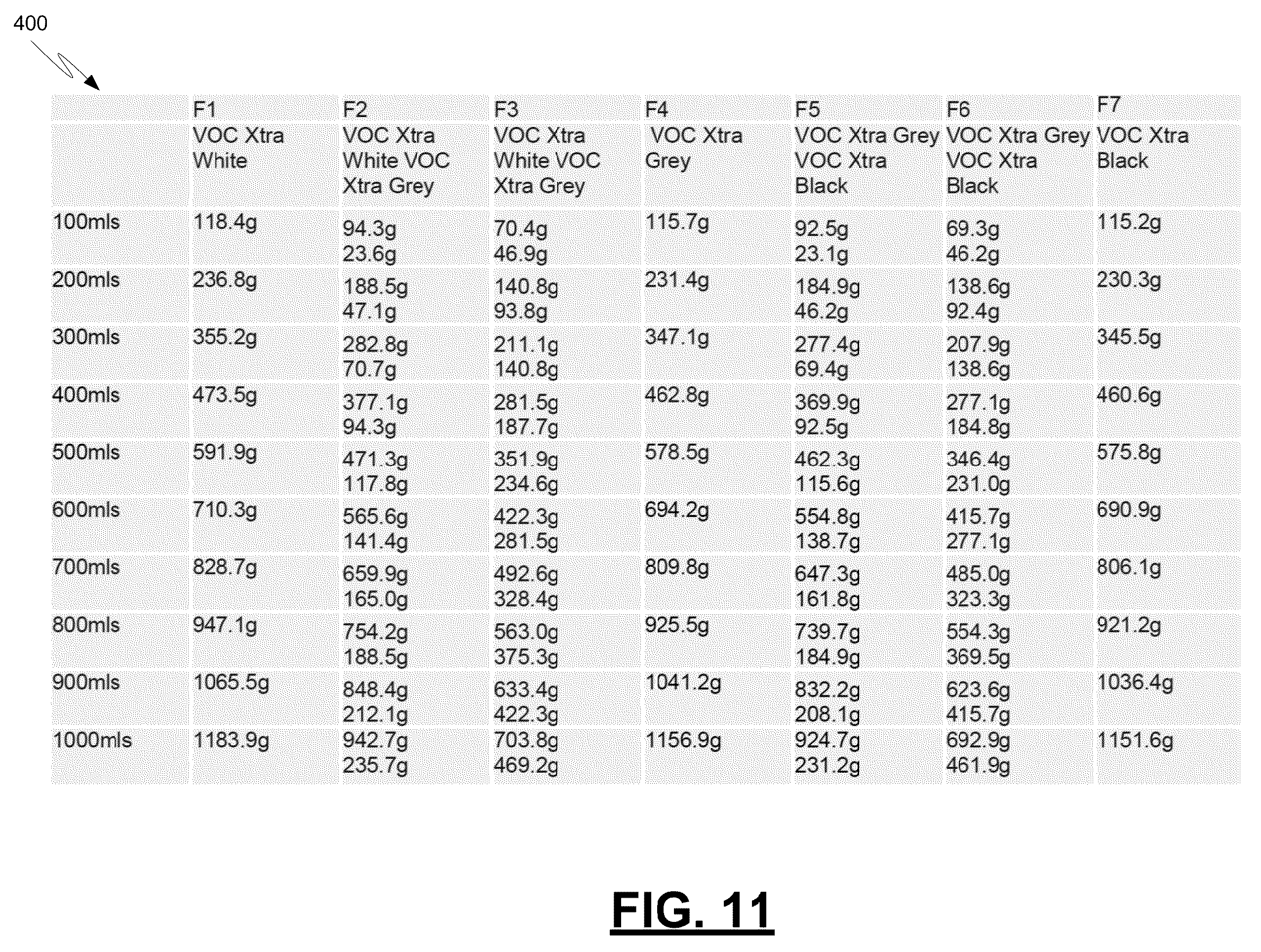 Patent US12347329 Figure 11 – Systems and methods for formulation information generation