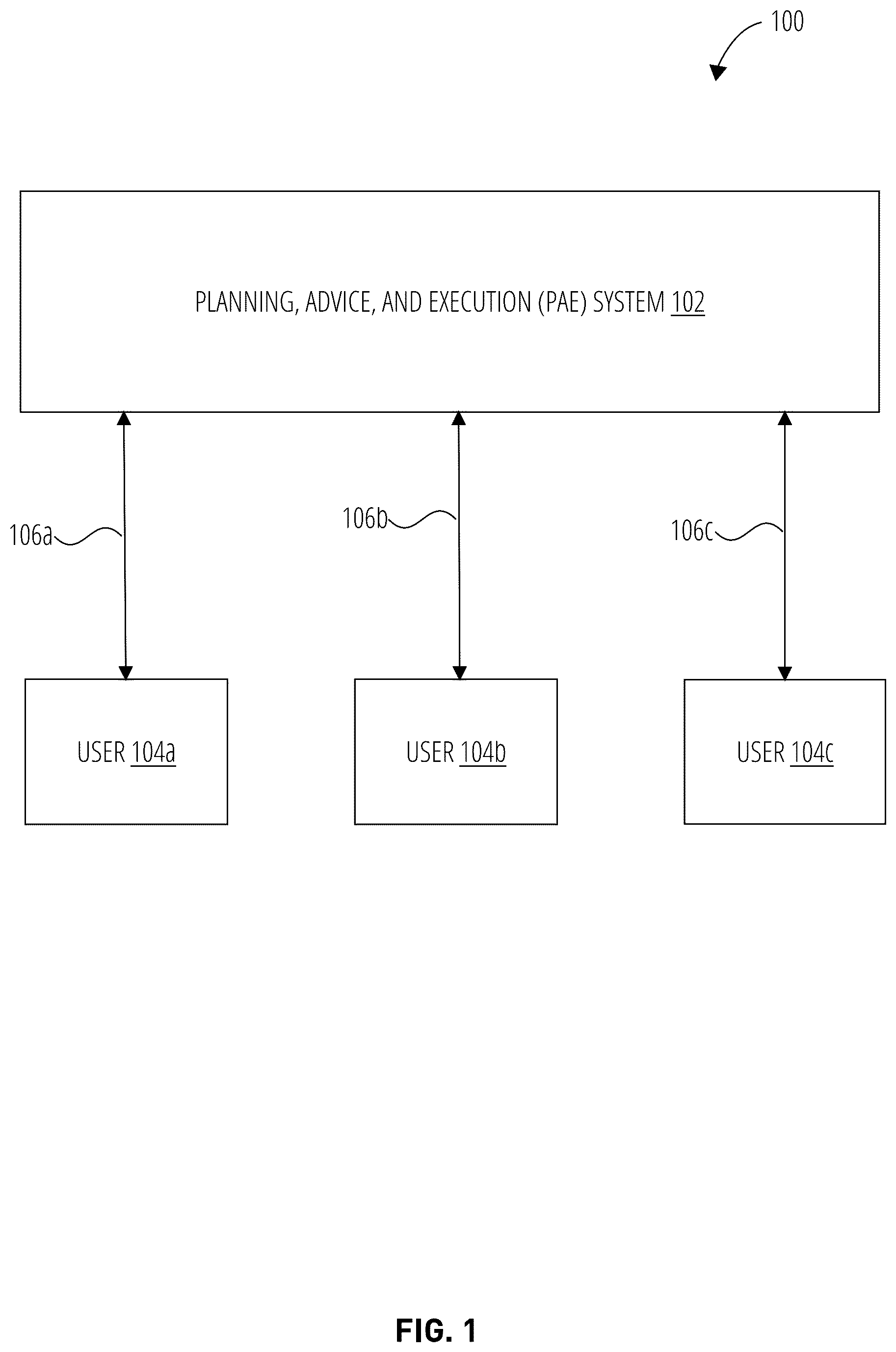 Patent US12347331 Figure 1 – Planning, advice, and execution platform including techniques for improving advice through user interactions