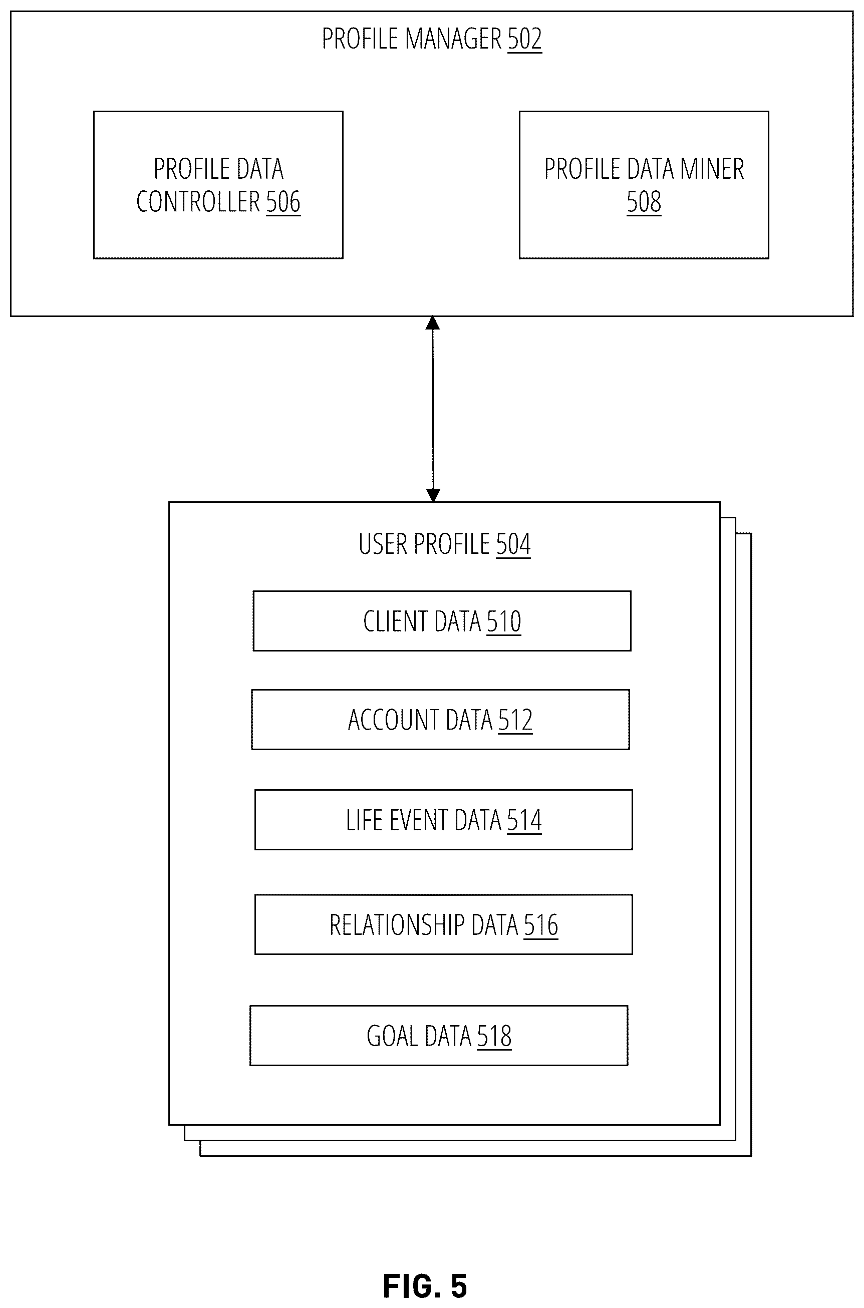 Patent US12347331 Figure 5 – Planning, advice, and execution platform including techniques for improving advice through user interactions