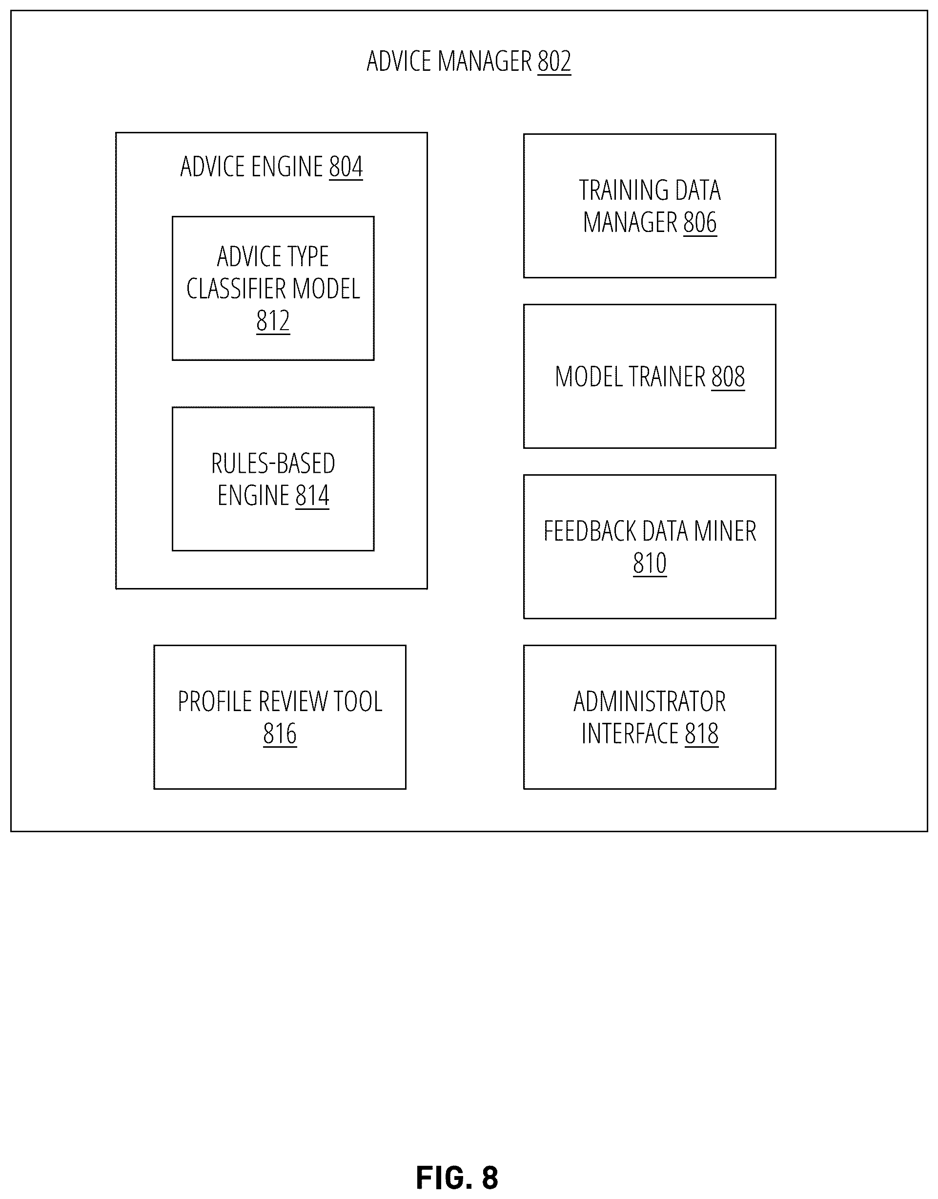 Patent US12347331 Figure 8 – Planning, advice, and execution platform including techniques for improving advice through user interactions