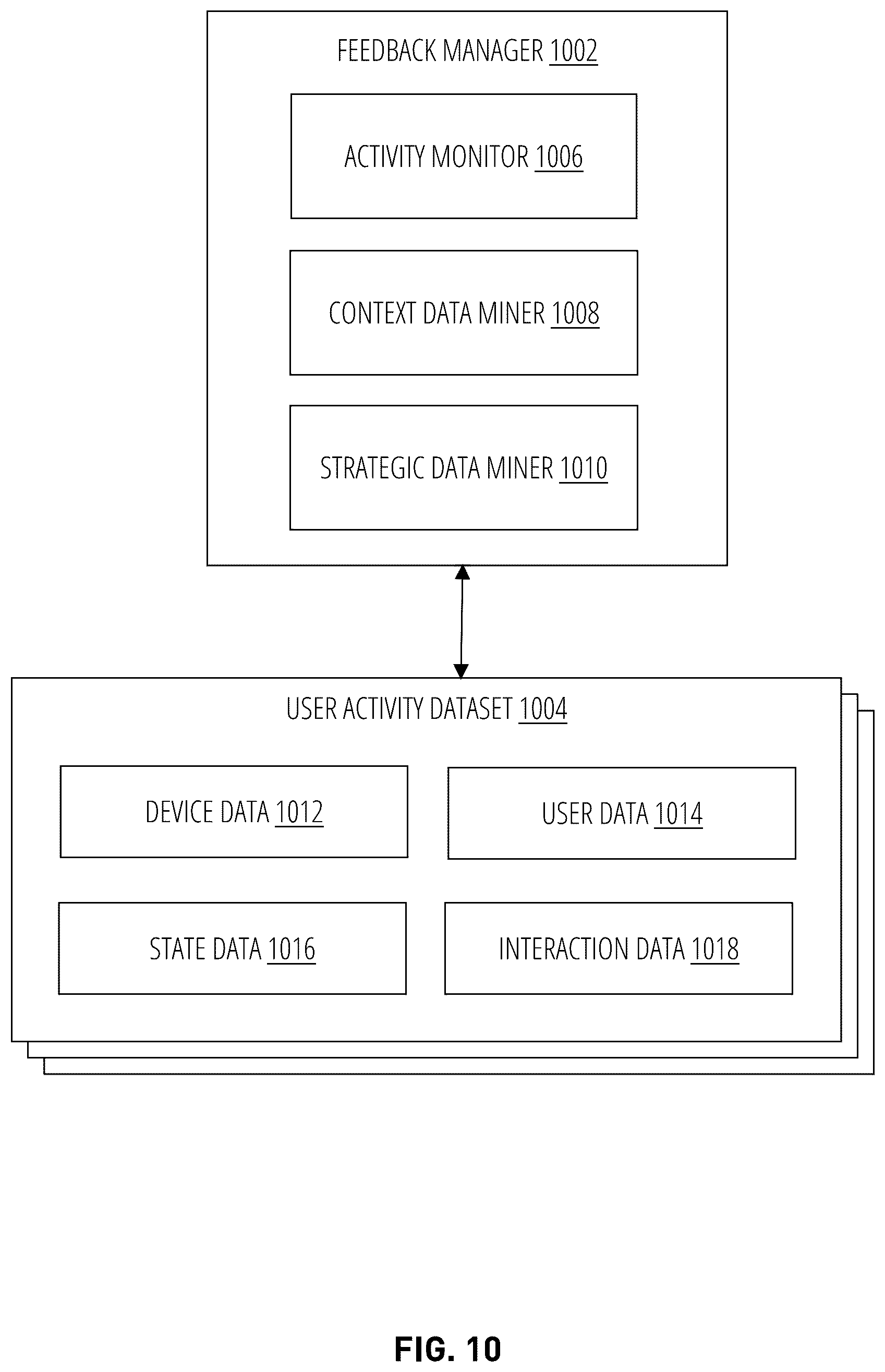 Patent US12347331 Figure 10 – Planning, advice, and execution platform including techniques for improving advice through user interactions